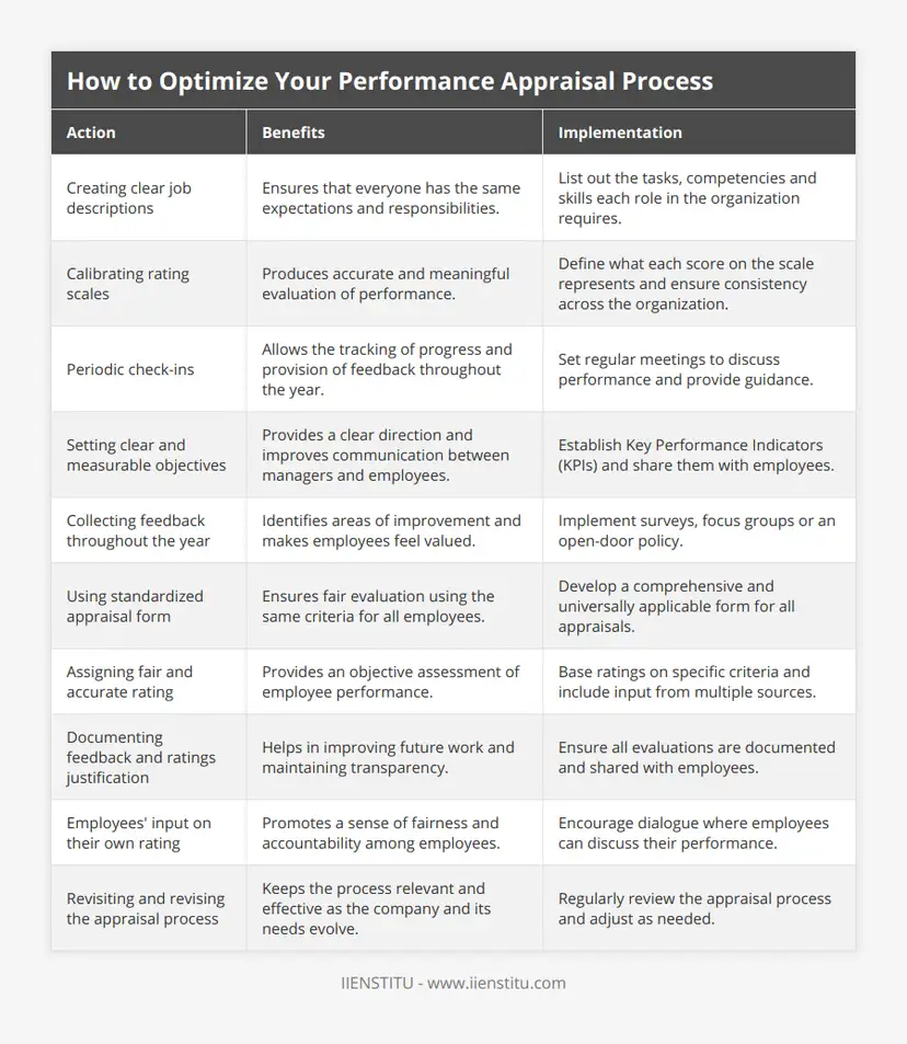 How to Optimize Your Performance Appraisal… | IIENSTITU