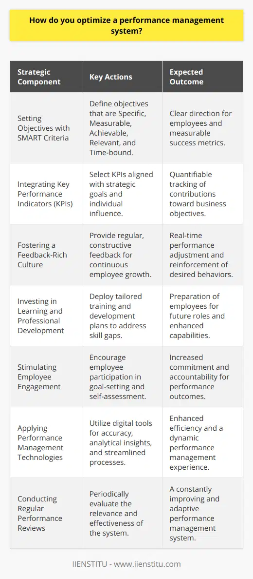 Optimizing a performance management system is a strategic process that requires careful planning and continuous improvement to align employee performance with the organizational objectives. Here's a detailed approach to achieving an optimal performance management system:Setting Objectives with SMART CriteriaBegin by defining clear objectives that are Specific, Measurable, Achievable, Relevant, and Time-bound. This clarity not only guides employees towards the expected outcomes but also provides a metric for measuring success.Integrating Key Performance Indicators (KPIs)KPIs serve as valuable metrics that quantify an individual's contributions toward business objectives. Selecting the right KPIs is critical; they should be aligned with the strategic goals of the organization and reflect an individual's scope of influence.Fostering a Feedback-Rich CultureFrequent and constructive feedback is a cornerstone of an effective performance management system. Encouraging managers to provide regular, quality feedback supports employee growth and adjustment in real-time, reinforcing positive behaviors and addressing areas for improvement.Investing in Learning and Professional DevelopmentAn optimized performance management system includes provisions for continuous personal and professional development. Tailored training programs and development plans are instrumental in addressing skill gaps and preparing employees for future roles and responsibilities.Stimulating Employee EngagementEmpower employees by including them in the goal-setting process and encouraging self-assessment. Their active participation increases commitment and accountability for their performance outcomes. Develop a culture that recognizes and rewards high performance to maintain motivation and engagement.Applying Performance Management TechnologiesIn an era where technology underpins efficient operations, deploying digital tools in performance management can enhance accuracy, provide analytical insights, and automate administrative aspects. Solutions like IIENSTITU’s suite of tools can drive a more dynamic and streamlined performance management experience.Conducting Regular Performance ReviewsA robust performance management system requires periodic review to ensure it remains relevant and effective. This involves evaluating the functionality of the system, ensuring it meets current objectives, and adapting it to organizational shifts, market trends, or regulatory changes.In practice, an optimized performance management system fosters a proactive workplace environment where continuous improvement is encouraged, recognized, and rewarded, ultimately driving organizational success. By applying these strategies, a company can cultivate a high-performance culture that aligns with its vision and scales with its growth.