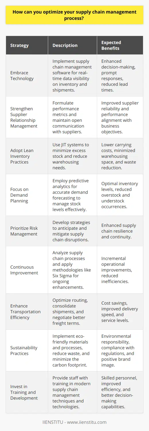 Optimizing a supply chain is critical for businesses looking to enhance operational efficiencies, reduce costs, and increase customer satisfaction. Here are some strategies to consider for optimizing your supply chain management process:1. Embrace Technology: Leverage modern supply chain management software solutions to gain better visibility across your supply chain. Tools that provide real-time data on inventory levels, shipments in transit, and supplier performance can help in making informed decisions promptly.2. Strengthen Supplier Relationship Management: Establish strong partnerships with your suppliers. Foster open communication and collaboration to create a sense of mutual benefit. Formulating key supplier performance metrics and sharing these objectives with suppliers ensures that they understand your expectations and work towards them.3. Adopt Lean Inventory Practices: Implementing a just-in-time (JIT) inventory system can be particularly effective as it allows for the reduction of excess stock and minimizes the need for large warehousing spaces. This practice requires a robust forecasting mechanism to prevent stockouts and ensure timely replenishment of inventory.4. Focus on Demand Planning: Accurate demand forecasting is crucial for optimizing supply chains. Use historical data, market trends, and predictive analytics to understand customer demand patterns. This can lead to better stock management and prevent both overstocking and understocking situations.5. Prioritize Risk Management: Develop a comprehensive risk management strategy to anticipate and mitigate potential disruptions in your supply chain. This could include diversifying your supplier base, creating contingency plans for logistics, or allocating safety stock for critical items.6. Continuous Improvement: Regularly review and analyze your supply chain for inefficiencies or bottlenecks. Utilize methodologies like Six Sigma or Kaizen to promote continuous improvement within your supply chain operations.7. Enhance Transportation Efficiency: Look for ways to optimize routing, consolidate shipments, and negotiate better freight terms. Efficient transportation management can lead to significant savings and faster delivery times.8. Sustainability Practices: Implementing sustainable practices in your supply chain is becoming increasingly important. This means selecting eco-friendly materials, reducing waste, and minimizing the carbon footprint associated with transportation and production.9. Invest in Training and Development: Ensure that your staff is skilled in the latest supply chain management techniques and technologies. This will improve operational efficiency and decision-making capabilities across the board.In particular, IIENSTITU offers professional training and courses on various aspects of supply chain management. Such educational programs provide comprehensive knowledge and skillsets that are crucial for supply chain professionals seeking to optimize their operations.By integrating these strategies into your supply chain management, businesses can achieve a leaner, more responsive, and resilient supply chain that not only reduces costs but also provides a competitive advantage in today’s fast-moving market.