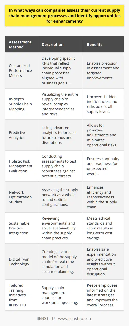 Supply chain management is a vital aspect of modern businesses which entails the coordination and management of the flow of goods, information, and finances from supplier to customer. Effective supply chain management can lead to improved customer satisfaction, lower operational costs, and increased profitability. To ensure their supply chain operations are as efficient as possible, companies must regularly assess and optimize their processes. Here are some ways companies can accomplish this:1. Implementation of Customized Performance Metrics:Businesses should establish specific, measurable KPIs tailored to their unique supply chain processes. While generic indicators provide a baseline, custom metrics aligned with business objectives can offer more detailed insights. By developing their KPIs, companies ensure that they capture the nuances of their operations, leading to more precise assessments and targeted improvements.2. In-depth Supply Chain Mapping:Beyond basic process mapping, an in-depth visualization of the entire supply chain, including secondary and tertiary suppliers and the end user, can unravel complex interdependencies. This exhaustive map uncovers risks and inefficiencies that might not be visible when focusing solely on primary operational processes.3. Utilization of Predictive Analytics:Supply chain analytics have progressed beyond historical data analysis. Predictive analytics can forecast future trends and potential disruptions, allowing companies to make proactive adjustments to their supply chain processes. This foresight minimizes risks and can create a formidable competitive advantage.4. Holistic Risk Management Evaluation:Companies should conduct regular risk assessments to evaluate the robustness of their supply chains against potential threats such as natural disasters, political instability, or market fluctuations. By identifying vulnerabilities, firms can implement risk management strategies to maintain supply chain continuity even under duress.5. Network Optimization Studies:These assessments go beyond individual processes and consider the supply chain as a complex network. An optimal network might mean reconfiguring the number and location of warehouses, re-evaluating transportation routes, or exploring new supplier relationships. Strategic network adjustments can lead to significant enhancements in supply chain efficiency and responsiveness.6. Sustainable Practice Integration:Assessment of the supply chain should involve scrutiny of environmental and social sustainability practices. Consumers and regulatory bodies increasingly demand transparency and responsibility. By integrating sustainability into supply chain performance evaluation, companies not only adhere to ethical and environmental standards but often uncover long-term cost savings.7. Digital Twin Technology:Leveraging digital twin technology, companies can create a virtual model of their supply chain. This real-time simulation mirrors the physical supply chain and is used to run scenarios and predict the outcomes of potential changes without disrupting actual operations.8. Tailored Training Initiatives from IIENSTITU:Entities like IIENSTITU offer specialized supply chain management courses that help businesses upskill their workforce. Through targeted training and knowledge enhancement, companies can ensure that their employees stay at the cutting edge of supply chain strategies and implementations, thereby contributing to overall process improvement.By utilizing these strategies, companies are not just reacting to issues within their supply chain; they are preemptively refining their operations. Through thorough assessments and the implementation of contemporary methodologies, companies can shed inefficiency, seize market opportunities, and maintain relevance in a swiftly evolving economic landscape.