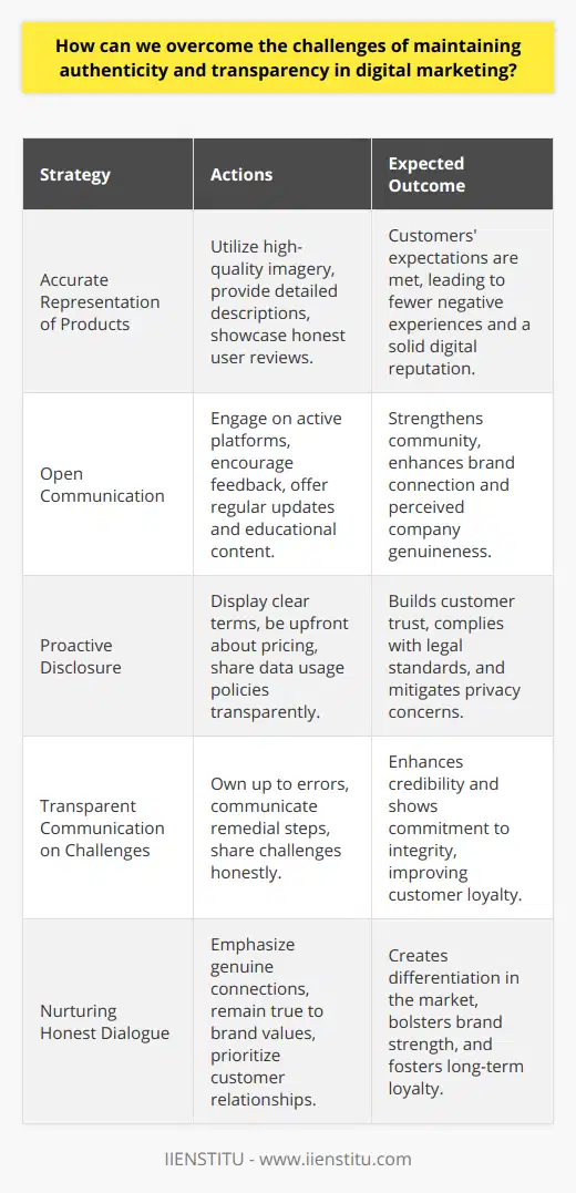 In the rapidly evolving world of digital marketing, ensuring authenticity and transparency has become more critical than ever. With consumers growing more skeptical and demanding clear, genuine interactions with brands, businesses must adjust their strategies to meet these expectations. IIENSTITU, as a platform committed to education and knowledge-sharing, would agree that there are actionable measures companies can take to foster trust in the digital landscape.Accurate Representation of Products:Authenticity begins with truthfulness about your offerings. Clear and accurate product representations are essential. High-quality imagery, thorough descriptions, and honest user reviews can serve to paint an accurate picture. By setting realistic expectations, businesses will help ensure that customers feel they received exactly what was promised. This transparency helps decrease negative experiences, which, if shared online, can be detrimental to a brand's digital reputation.Open Communication:Effective communication is a cornerstone of trust. Digital marketing strategies need to include responsive and open lines of communication. Brands should engage consumers on platforms where their audience is active, such as social media, and encourage feedback to create a sense of community. Regular updates, educational content, and behind-the-scenes insights into the company’s processes and values serve not only to inform but also to connect on a more personal level.Proactive Disclosure:Transparency also involves proactive information sharing about the business operations. It includes clearly displaying terms and conditions, being upfront about pricing structures, and openly sharing any potential conflicts of interest. Moreover, in the age of data privacy concerns, explicit disclosure about how consumer data is collected, used, and protected, is not just appreciated by users but is often legally mandated.Transparent Communication on Challenges:No business is without its challenges or mistakes. How a company communicates these is pivotal to maintaining trust. Owning up to errors and being transparent about the steps being taken to address them can actually enhance credibility.In conclusion, maintaining authenticity and transparency in digital marketing is not just about preventing mismatches between consumer expectations and the reality of products or services. It's about nurturing an ongoing, open, and honest dialogue. Businesses that embrace these principles are likely to see a positive impact on customer loyalty and brand strength. As digital marketers continue to maneuver in an intricate online world, those who prioritize genuine connections and stand by their values will differentiate themselves and thrive.