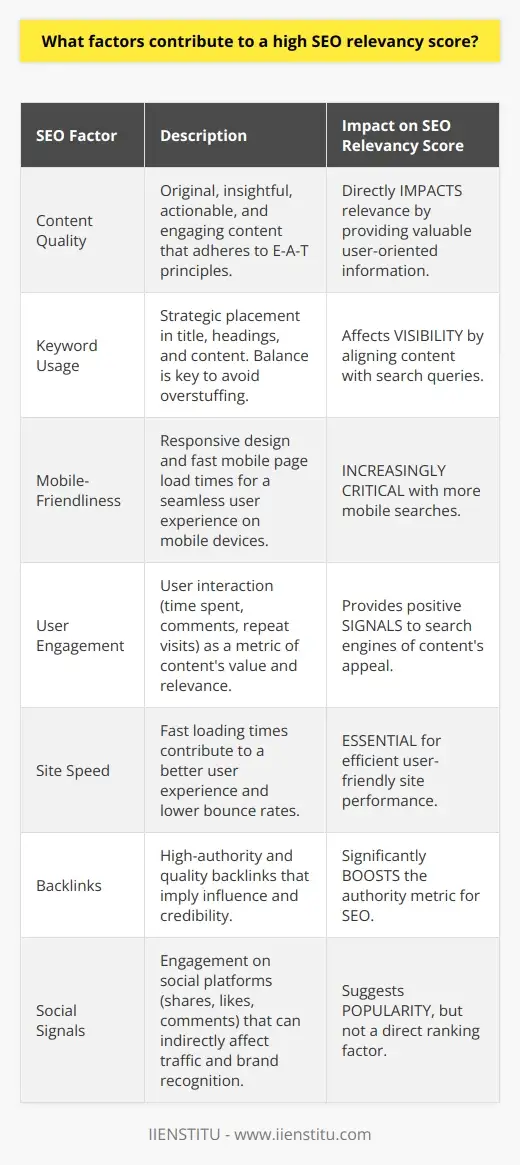 Relevancy Score Examples Score SEO Relevancy: A Guide | SEO Tips & Tricks | IIENSTITU