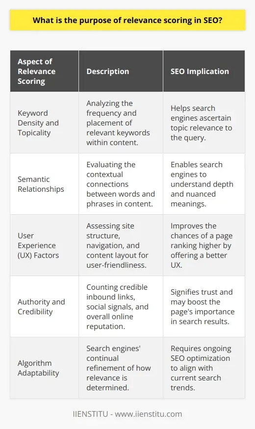 Relevancy Score Examples Score SEO Relevancy: A Guide | SEO Tips & Tricks | IIENSTITU