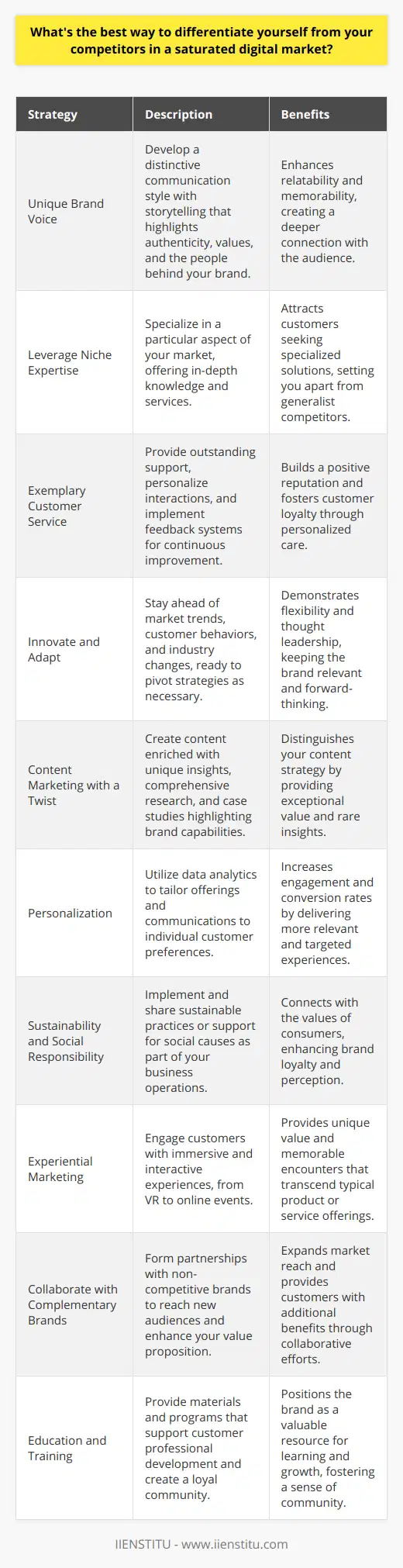 In the fast-paced and continuously evolving landscape of the digital market, standing out from the competition is both critical and challenging. To forge a unique identity and brand presence in a crowded marketplace, here are innovative and strategic approaches you can undertake:1. Cultivate a Unique Brand Voice: Establishing a distinct brand voice is pivotal. Your communication, whether on social media or your website, should resonate with your audience by being relatable and memorable. Use storytelling to share your brand's journey, values, and the people behind your company. Authenticity in your message can foster a deeper connection with your audience.2. Leverage Niche Expertise: Differentiate yourself by becoming the go-to expert in a niche within your market. Specializing in a specific area and offering in-depth expertise can draw in customers looking for specialized products or services that generalist competitors may not provide.3. Exemplary Customer Service: Exceptional customer service can set you apart. Going the extra mile to solve problems, personalizing customer interactions, and humanizing your brand all contribute to a positive reputation. Consider implementing feedback systems to continuously improve the customer experience.4. Innovate and Adapt: Innovation isn’t just about technology; it’s about being ahead in terms of trends, customer behavior, and market dynamics. Keeping an eye on industry changes and being ready to pivot when necessary shows flexibility and thought leadership.5. Content Marketing with a Twist: Producing high-quality, valuable content is a given, but to truly stand out, infuse your content with rare industry insights that aren't widely discussed. This might include in-depth research, interviews with thought leaders, or case studies that showcase your brand's capabilities.6. Personalization: In an era of data-driven marketing, personalization can be the key to standing out. Use data analytics to understand your customers' preferences and tailor your offerings and communications accordingly.7. Sustainability and Social Responsibility: Consumers are increasingly drawn to brands that are not only about profits but also about purpose. If your operations include sustainable practices or you support social causes, share this commitment openly with your audience.8. Experiential Marketing: Create immersive and interactive experiences that engage your customers. This can range from virtual reality (VR) experiences to online events that provide value beyond just your products or services.9. Collaborate with Complementary Brands: Partnering with non-competitive brands in your industry can help you reach new audiences and add extra value to your offerings. This collaborative strategy can expose your brand to customers who might be interested but unaware of what you have to offer.10. Education and Training: Offer educational materials, workshops, or courses that empower your customers. An institution like IIENSTITU can be a great example, offering comprehensive courses that not only bolster professional development but also create a loyal community around the brand.By executing a combination of these strategies with consistency and creativity, you can effectively distinguish your brand in a dense digital marketplace. Remember that differentiation is not a one-time effort, but a continuous process of understanding your customers, the market, and how your brand can deliver unique value amidst fierce competition.