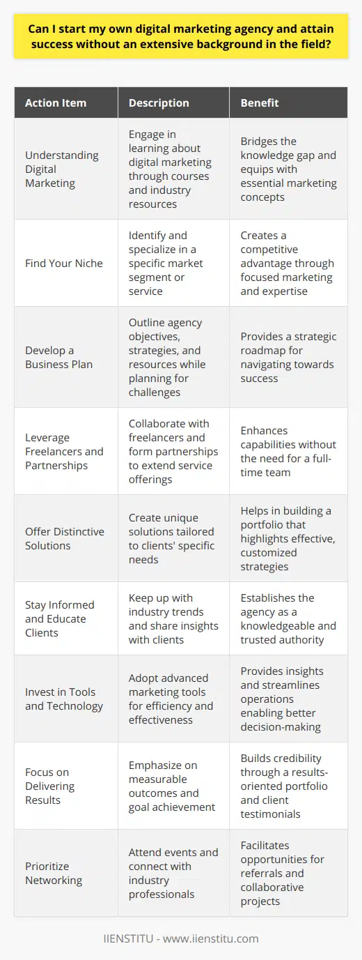 Starting a digital marketing agency without an extensive background may seem daunting, but with strategic planning and a willingness to learn, it can be done with great success. Here’s how you can turn this apparent challenge into a robust business opportunity.**Understand the Dynamics of Digital Marketing**Firstly, immerse yourself in understanding digital marketing dynamics. The digital world is rich with resources, and platforms like IIENSTITU offer cutting-edge courses to help bridge the knowledge gap. You don’t need to be an expert in all areas, but a solid understanding of key concepts is essential.**Find Your Niche**Specialization is crucial in a crowded market. By targeting a specific industry or type of service, you can differentiate your agency. A niche allows for more focused marketing efforts and the development of expertise that can lead to a competitive advantage. You must identify where your existing skills or interests intersect with market demands.**Develop a Business Plan**A business plan is a roadmap for success. It should outline your agency’s objectives, strategies, resources, and how you plan to overcome potential challenges. Your plan might include leveraging freelance experts or creating strategic partnerships to extend your capabilities.**Leverage Freelancers and Partnerships**Building a team doesn't always mean hiring full-time employees. Collaborate with freelancers and other agencies to offer a wider range of services. Platforms like Upwork and LinkedIn can connect you with freelance talent skilled in various aspects of digital marketing.**Offer Distinctive Solutions**Instead of offering generic services, develop unique solutions that address specific client pain points. Tailor your offerings to the needs of your target market, and work on building case studies that showcase the effectiveness of these tailor-made strategies.**Stay Informed and Educate Your Clients**Demonstrate thought leadership by staying abreast of industry trends and educating your clients. Regularly sharing insights via blogs or webinars can help establish your agency as a knowledgeable and trusted advisor.**Invest in Tools and Technology**Utilize state-of-the-art marketing tools and platforms to deliver results efficiently and effectively. Analytics tools, social media management tools, and other digital marketing software can provide critical insights and streamline workflows.**Focus on Delivering Results**Success in digital marketing is measurable. Focus on setting clear goals and delivering results that you can quantify. This results-oriented approach can help you build a strong portfolio and client testimonials that become the bedrock of your agency’s credibility.**Prioritize Networking**Attend industry events, webinars, and workshops. Use these opportunities to connect with potential clients, meet mentors, and learn from peers. A strong network can lead to referrals and collaborative opportunities.In conclusion, while an extensive background in digital marketing could be advantageous, it is not a prerequisite to starting a successful agency. Through targeted niche strategies, business planning, an openness to collaboration, and a continuous learning mindset, you can navigate the digital landscape effectively and set your agency on a path to success.