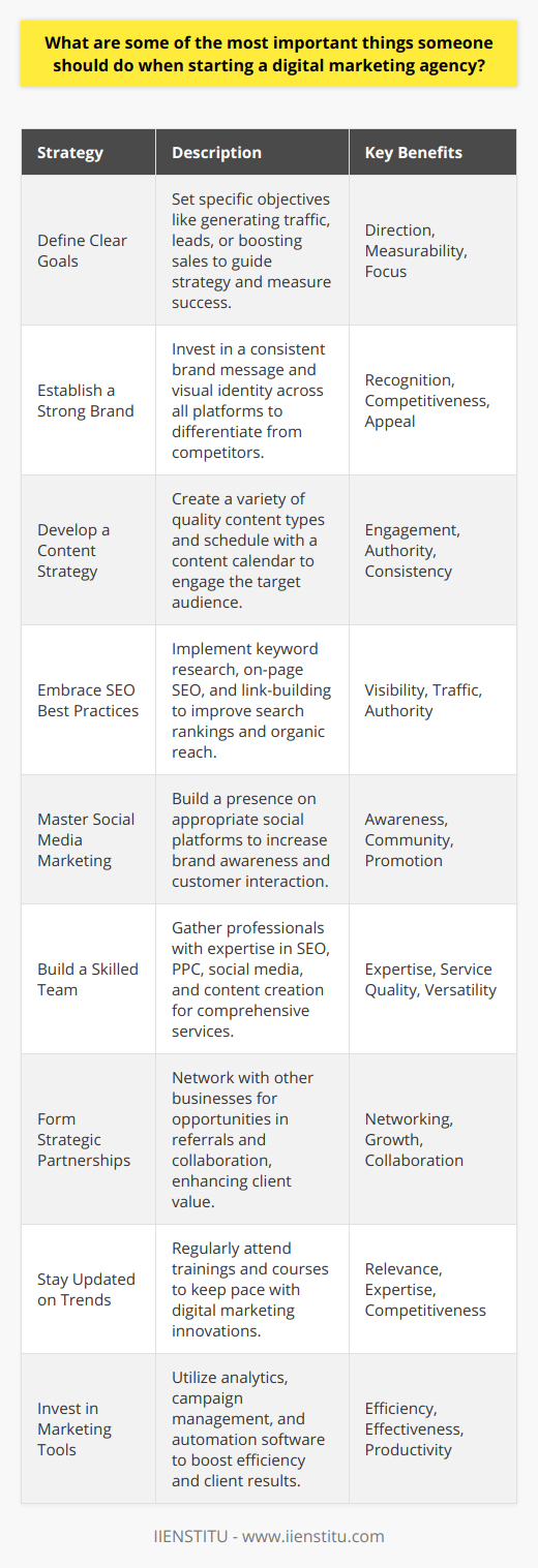 traffic, generate leads, or boost sales? Having clear goals will help guide your strategy and make it easier to measure success.3. Establish a strong brand. Your brand is what sets you apart from the competition. It should be reflected in everything from your website design and content to your social media profiles and advertising campaigns. Invest the time to develop a consistent brand message and visual identity that will appeal to your audience.4. Develop a comprehensive content strategy. Content is a critical component of digital marketing. From blog posts and infographics to videos and podcasts, high-quality content can attract and engage your target audience. Determine what types of content will be most effective for your brand and create a content calendar to keep you on track.5. Embrace SEO best practices. Search engine optimization (SEO) can drive organic traffic to your website and help you reach customers who are actively searching for your products or services. Understand keyword research, on-page SEO techniques, and link-building strategies to improve your search engine rankings.6. Master social media marketing. Choose the social media platforms that are most popular with your target audience and create a presence there. Building a following on social media can help increase brand awareness, connect with customers, and promote your content.In addition to the general tips above, when starting a digital marketing agency it's important to focus on building a skilled team and forming strategic partnerships. Identifying professionals who are experts in various areas like SEO, PPC, social media, and content creation can help you offer a more comprehensive service package. Also, networking with other businesses, especially complementary service providers, can open up opportunities for referrals and collaboration, enhancing the value you provide to clients.Furthermore, staying updated on the latest digital marketing trends and evolving with the industry is crucial for the success of your agency. Attend webinars, workshops, and courses offered by reputable institutions such as IIENSTITU to hone your skills and keep your agency at the forefront of digital marketing innovation.Lastly, invest in the right tools and technologies to streamline your operations and provide better results for your clients. From analytics and reporting tools to campaign management and automation software, having a robust toolkit can greatly enhance the efficiency and effectiveness of your digital marketing efforts.Keep in mind that starting and growing a digital marketing agency requires patience, continuous learning, and adaptation to change. By following these key strategies and maintaining a commitment to delivering value, you can set your agency up for long-term success.