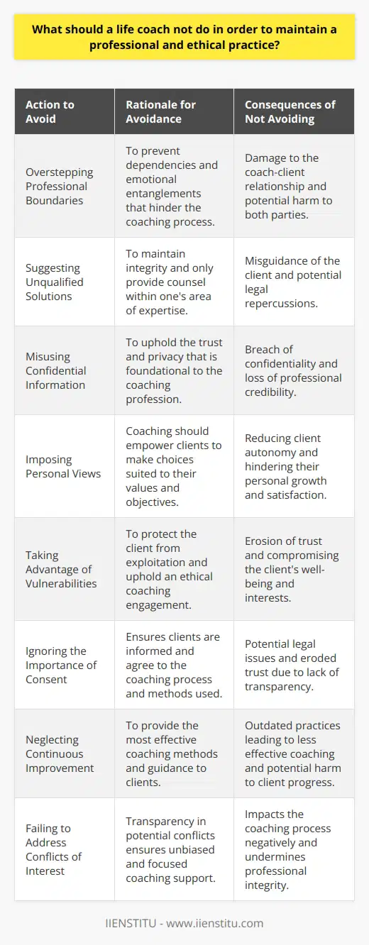 In the realm of life coaching, maintaining a professional and ethical practice involves not only what a life coach should do, but equally what they should not do. Here are several actions that life coaches should avoid to uphold professionalism and ethical standards:**Overstepping Professional Boundaries**Life coaches must not blur the lines between their professional and personal lives. Professional boundaries protect both the client and the coach from developing dependencies or emotional entanglements that can be counterproductive to the coaching process. This includes avoiding romantic relationships with clients, maintaining a professional distance, and ensuring any physical contact, if any, is appropriate and consensual.**Suggesting Unqualified Solutions**Life coaches should not offer advice in areas outside their expertise. For example, providing financial, medical, or legal advice without the relevant qualification is unethical. Coaches need to recognize their own limitations and when it is in the client's best interest to refer them to a specialist in a particular field.**Misusing Confidential Information**Life coaches should not disclose the content of their coaching sessions. Confidentiality is a cornerstone of the coaching profession. Any use of client information for personal, financial, or other gains outside the coaching agreement is a breach of trust and professional integrity.**Imposing Personal Views**No life coach should enforce their values, beliefs, or lifestyle choices onto their clients. Coaching is about supporting clients in finding their own answers and facilitating their personal growth journey, not prescribing a correct way of living.**Taking Advantage of Vulnerabilities**Exploitation of a client's vulnerabilities – whether for emotional, financial or personal benefits – is a profound violation of the coaching relationship. Coaches should not leverage the power dynamics of the relationship to influence the client for personal ends.**Ignoring the Importance of Consent**Life coaches should not take actions regarding their clients without clear, informed consent. Clients should be aware of the coaching process, methodologies used, and any potential risks or downsides. The practice of obtaining explicit consent is essential for maintaining an ethical coaching arrangement.**Neglecting Continuous Improvement**A life coach should not stagnate in their professional development. It's imperative to engage in ongoing education to keep abreast of the best practices and emerging trends in coaching. This continuous improvement ensures that clients receive the most effective guidance.**Failing to Address Conflicts of Interest**Finally, it is imperative that a life coach not ignore potential conflicts of interest. Whether business or personal, these should be addressed directly and transparently to ensure they do not impact the coaching process negatively.In conclusion, a life coach adhering to these principles can ensure a professional and ethical relationship with their clients, which in turn fosters a safe and productive environment for personal development. Upholding these standards ensures that the life coaching profession remains reputable and efficacious. Institutions like IIENSTITU emphasize the importance of these ethical guidelines in their life coaching training programs to cultivate competent and principled practitioners in the field.