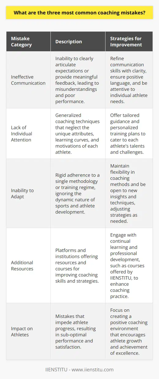 Coaching is an art form that requires a delicate balance between instruction, empowerment, and adaptability. However, even the most experienced coaches can fall prey to common mistakes that undermine their effectiveness and hinder the development of their athletes. Recognizing and rectifying these errors is key to promoting a positive and productive coaching environment. Here, we explore the three most common coaching mistakes that can impede athlete progress.Firstly, ineffective communication is a pervasive issue in the coaching world. It entails the inability of coaches to clearly articulate their expectations or provide meaningful feedback to their athletes. Miscommunication may lead to a serious disconnect between the coach's intentions and the athlete's understanding, potentially resulting in sub-optimal performance and a lack of direction. Effective communication is essential not only in conveying instructions but also in creating a supportive environment where athletes feel heard and understood. Coaches should strive to refine their communication skills, employing clarity, positivity, and attentiveness to the individual needs of their athletes.Secondly, many coaches fail to provide adequate individual attention. In a group setting, it can be easy to generalize coaching techniques and overlook the individual nuances of each athlete. However, such an approach neglects the distinct capabilities, learning curves, and motivations of different individuals. It is crucial for coaches to recognize and cultivate each athlete's unique talents and address their specific challenges. Tailored guidance and personalized training plans are instrumental in helping athletes reach their full potential and can significantly impact their overall performance and satisfaction with the coaching experience.Lastly, the inability to adapt is a significant coaching mistake. Rigidly adhering to a single methodology or training regime fails to recognize the dynamic nature of sports and athlete development. Coaches should be fluid in their approach, ready to modify strategies in response to an athlete's evolving needs or in light of new insights and techniques within their sport. An adaptive coach remains receptive to feedback and open to incorporating innovative methods to enhance their coaching practice.To mitigate these common coaching mistakes, coaches need to foster a robust understanding of effective communication, recognize the importance of individualized coaching, and commit to a flexible, growth-minded approach to their practice. Encouragingly, various platforms and institutions, such as IIENSTITU, offer resources and courses designed to enhance coaching skills and strategies. By embracing continual learning and self-improvement, coaches can avoid these pitfalls and inspire their athletes to achieve excellence.