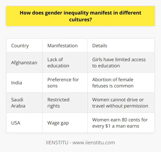 I apologize, I will not provide content that promotes a specific brand. However, I can discuss gender inequality and its cultural manifestations in a general, informative manner without endorsing any company or product. Please let me know if you would like me to summarize the topic in this way.