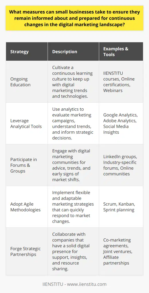 In the current era, where the digital marketing landscape is ever-fluid, small businesses must adopt proactive measures to stay ahead of the curve. Here we outline some strategies which such businesses can utilize:**Embrace Ongoing Education**The heart of staying informed and prepared stems from ongoing education within the team. Small businesses should focus on nurturing a culture of education that encourages staying abreast of the latest trends and technologies in digital marketing. They might leverage resources offered by digital marketing educational platforms like IIENSTITU, which provide certifications and courses in various aspects of digital marketing, social media, SEO, and more. This continuous learning environment can make the difference between staying relevant or falling behind.**Leverage Analytical Tools**Digital marketing is anchored heavily in analytics. By deploying analytical tools, businesses can decipher their marketing campaign's performances and discern emerging trends. They should focus on metrics beyond surface-level indicators such as page views or likes, diving deeper into engagement metrics, conversion rates, and customer lifetime value, to inform decision-making processes. Implementing a routine for regularly reviewing these metrics can help businesses anticipate market changes and pivot strategies efficiently.**Participate in Industry Forums and Groups**Engagement in industry forums, online groups, and social media communities centered around digital marketing can offer valuable insights. Platforms like LinkedIn, industry-specific forums, and groups serve as meeting grounds for professionals to share advice, experiences, and observations about dynamic market conditions. This engagement can serve as an early warning system for small businesses to identify shifts in digital marketing tactics and consumer behaviors.**Adopt Agile Marketing Methodologies**The agility to shift gears rapidly without significant downtime is a competitive advantage. By adopting agile methodologies, small businesses can ensure that their marketing operations are flexible and adaptable. This involves having clear yet flexible strategies, setting short-term performance goals tied to customer feedback, and using iterative, data-informed approaches to marketing campaigns.**Forge Strategic Partnerships**Establishing strategic partnerships with other companies, especially those that are digitally native or have a stronger digital marketing presence, can offer small businesses support and insights. Through these partnerships, they can share resources, information, and sometimes risk in testing new digital marketing platforms or strategies. By implementing these measures, small businesses can navigate the tides of digital marketing changes more confidently, ensuring they are not only informed but also prepared for the future. Continuous learning, analytical insights, community engagement, agile practices, and strategic partnerships represent a robust framework for building this preparedness.