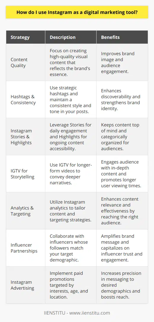 Using Instagram as a digital marketing tool requires a blend of creative strategy and an understanding of the platform's potential reach. An effective way to begin is by diving into Instagram's dynamic environment and discovering how its features can serve your marketing objectives.To start, consider the power of visually captivating content. Instagram thrives on aesthetics, so meticulous attention to the visual quality of your posts is essential. Connect your brand's essence with imagery and video that resonates with your audience's preferences and behaviors. Consistency in style and tone strengthens your brand identity, and the strategic use of hashtags can vastly enhance your visibility to new and relevant audiences.Embrace the full spectrum of Instagram's features to enrich your marketing approach. Stories provide an ephemeral but impactful way to engage users daily with content that feels both personal and urgent. Meanwhile, Highlights afford you the opportunity to categorize and conserve key story content for ongoing accessibility. For more profound storytelling, IGTV allows for longer-form videos, perfect for deeper narratives about your products, services, or company values.Beyond content creation, targeting the right audience and interpreting your account's analytics are foundational to evolving your Instagram marketing. Use demographic data, engagement trends, and user behavior insights from Instagram's analytics tools to refine your content strategy and targeting parameters. This focused approach ensures that your message reaches and resonates with those most likely to be interested in your offering.Influencer marketing on Instagram is another powerful tactic. Partnering with influencers whose followers align with your target market can amplify your message and lend authenticity to your brand. Collaborative content and endorsements from these influencers can transfer some of their trust and engagement to your brand.Advertising on Instagram presents an opportunity to put your message directly in front of your target demographic. Paid promotions can be fine-tuned to appear to users based on specific criteria, such as interests, age, and location, allowing for precise and effective exposure. Balancing these promotions with organic content helps maintain a genuine connection with your audience while expanding your reach.In essence, using Instagram for digital marketing involves a delicate balance of visually and emotionally stimulating content, thorough understanding and application of platform features, data-driven audience targeting, strategic collaborations, and the smart integration of organic and paid content. Through careful planning and execution, Instagram can become a formidable force in your digital marketing arsenal.