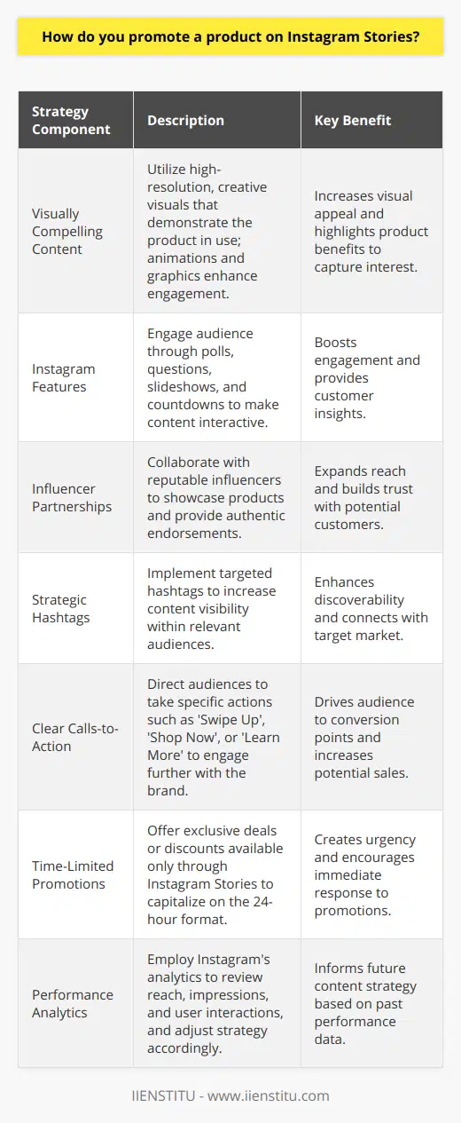Promoting a product on Instagram Stories can be an incredibly effective way to capture your audience's attention and drive engagement. Here's how to do it in a way that's dynamic, compelling, and conducive to conversion.Create A Visually Compelling StoryInstagram is a visual platform, so it's crucial that your Story stands out. Use high-resolution images or videos that are beautifully crafted, and showcase your product in action. Consider animations or eye-catching graphics to add to the visual experience. Feature key product benefits or unique selling points in your imagery to make it clear why your product exists and why it's valuable.Utilize Instagram's Built-In FeaturesInstagram Stories offers a plethora of features like polls, questions, slideshows, and countdown timers that can make your content interactive and engaging. Using these tools strategically will not only involve your audience but also provide invaluable feedback and insights into your customer base. For instance, a poll could ask which product feature users are most excited about, helping to inform your marketing strategy.Leverage Influencer PartnershipsTeaming up with influencers who have credibility and a strong following in your industry can greatly expand your reach. Ensure that any influencer collaboration is authentic and represents a good fit for your brand. Influencers can give a personal testimonial or usage demonstration that lends trust and increases the appeal of your product to potential customers.Incorporate Strategic HashtagsHashtags can boost the discovery of your Instagram content. Use relevant, specific, and branded hashtags to improve your chances of being seen by those interested in your niche. Limit the number of hashtags to avoid clutter and focus on those that are most likely to reach your target audience.Use Clear Calls-to-ActionEvery story should have a clearly defined purpose, encouraging viewers to take a specific action. Whether the CTA is to 'Swipe Up', 'Shop Now', or 'Learn More', make sure it's easy to understand and act on. If you have less than 10,000 followers and thus lack the 'swipe up' feature, direct viewers to the link in your bio or encourage them to DM you for more information.Offer Time-Limited PromotionsCreating a sense of urgency can motivate users to act quickly. Take advantage of Instagram Stories' 24-hour visibility window by offering flash sales, special offers, or limited-time discount codes. Time-sensitive offerings compel viewers to pay close attention to your brand's Instagram activity and take quick action on promotions.Track and Analyze PerformanceFinally, employ Instagram's analytics tools to track the performance of your Stories. Analyzing metrics such as reach, impressions, and interactions will help you understand what types of content resonate best with your audience and which strategies are most effective in product promotion.In essence, promotion on Instagram Stories is about striking a balance between creativity, strategic planning, and data-driven decision making. Tailoring content to both showcase the product and connect with the audience on an interactive level can significantly boost product interest and sales.
