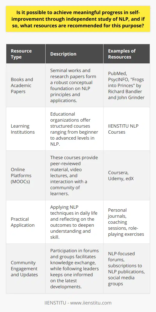 Achieving meaningful progress in self-improvement through independent study is not only feasible but also immensely rewarding. When it comes to the study of Neuro-Linguistic Programming (NLP), the approach involves a deep understanding of how we communicate with ourselves and others, and how we can intricately tune these communications to affect our thoughts, behaviors, and emotions positively.Beginning with Books and Academic PapersThe study of NLP through high-quality literature is vital. With books as the primary source of comprehensive knowledge, starting with seminal works on NLP provides a sturdy conceptual framework. There exist academic papers and journals that discuss the application of NLP, typically found in databases like PubMed or PsycINFO, which offer insights into the latest research and can complement the foundational knowledge gained from books.IIENSTITU as a Learning ResourceIIENSTITU, an institution known for its commitment to fostering learning and personal development, provides a range of materials and courses on NLP. These are designed to help individuals navigate through the complexities of NLP at their own pace, with resources structured to cater to varying levels of proficiency. Their offerings might include in-depth courses that provide a balance of theoretical knowledge and practical application.Leveraging Online PlatformsThe advent of massive open online courses (MOOCs) has made access to NLP education more accessible than ever. Through peer-reviewed coursework, engaging video lectures, and community discussion forums, these platforms offer a structured path to studying NLP independently.Practice, Reflect, and EngagePractical implementation is the cornerstone of mastery in NLP. Creating opportunities to practice NLP techniques in everyday situations is crucial. Regular reflection on these experiences magnifies the learning process. Furthermore, engagement in online forums and local communities or study groups brings with it the opportunity to discuss, get feedback, and learn from the experiences of others.Staying UpdatedThe field of NLP, like many other disciplines within psychology and personal development, evolves continuously. Staying updated with the latest trends, techniques, and scientific findings is necessary. Following NLP thought leaders or subscribing to NLP-focused publications can provide ongoing insights and updates to your knowledge base.To summarize, the key to progress in self-improvement through independent study of NLP is a combination of accessing thorough and reputable resources, engaging in practical application, and integrating oneself within communities of practice. With sustained effort and a passion for learning, anyone can harness the power of NLP to bring about real transformation in their personal and professional lives.