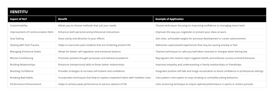 How To Use NLP for Self Improvement? | IIENSTITU
