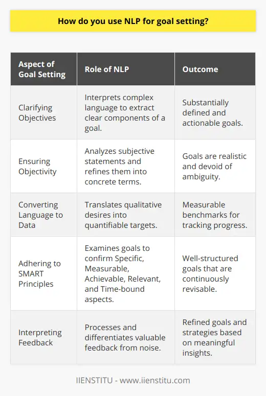 How To Use NLP Techniques To Achieve Your Goals? | IIENSTITU