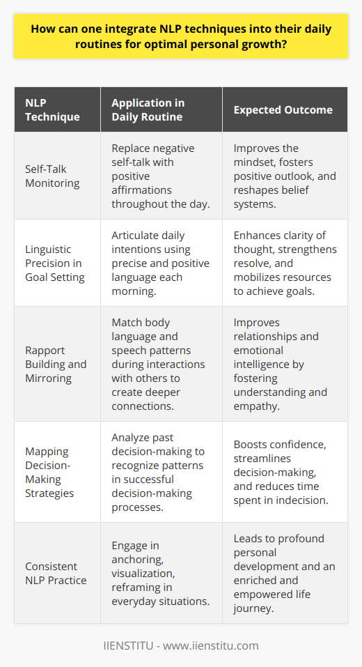 How To Use NLP Techniques To Improve Your Life | IIENSTITU