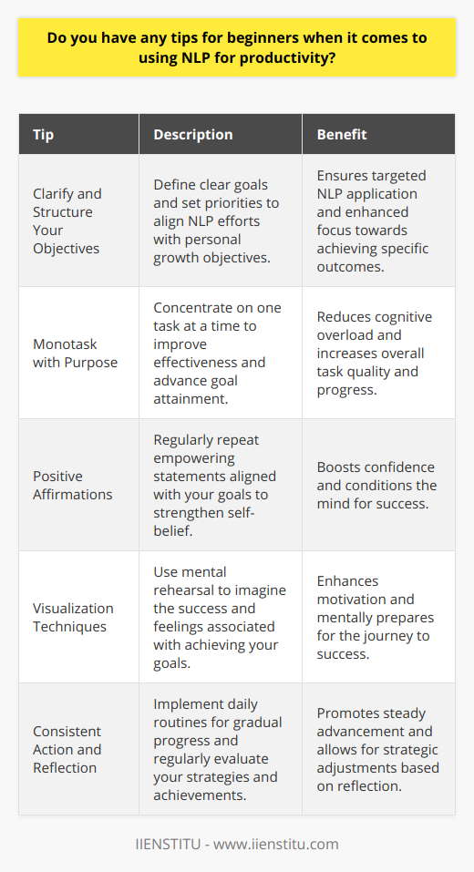 Using Neuro-Linguistic Programming (NLP) as a tool for enhancing one's productivity is a strategy that draws on the link between neurological processes, language, and behavioral patterns. The following tips can help individuals harness the potential of NLP to reach new heights of efficiency and goal achievement:1. **Clarify and Structure Your Objectives**: Before engaging with NLP techniques, it is crucial to have a clear understanding of what you wish to achieve. Start by writing down your goals. Once you have a list, prioritize them based on which aims are most important to your personal or professional growth. This clarity will help direct your focus and ensure that your NLP efforts are aligned with your true aspirations.2. **Monotask with Purpose**: While multitasking is often hailed as a valuable skill, it can be counterproductive, scattering your focus across too many tasks. Use NLP to train your brain to concentrate on one goal at a time, giving it your full attention. This intense focus can make your work more effective and allow you to make significant progress.3. **Positive Affirmations**: The language we use, internally and externally, can have a profound impact on our psyche. NLP suggests that by continuously repeating positive affirmations related to our goals, we reinforce our belief in our ability to achieve them. Craft affirmations that resonate with your objectives and recite them daily to build a productive mindset.4. **Visualization Techniques**: Often employed by athletes and high-performing individuals, visualization is a powerful tool within NLP. Picture yourself having already accomplished your goal — imagine the feelings, the environment, and the pride that comes with success. This mental rehearsal not only enhances motivation but also primes the brain to navigate the path to these visualized outcomes.5. **Consistent Action and Reflection**: To truly leverage NLP for productivity, one must not only think and visualize but also act. Establish a routine that allows you to chip away at your goalsevery day. Even small, incremental progress is progress. Furthermore, reflect on your actions regularly to reinforce successes and adjust strategies as needed.IIENSTITU, a provider of educational content and courses, also suggests integrating NLP techniques within structured learning environments to maximize information retention and skill acquisition, aiding learners in effectively applying NLP to their professional and personal lives.In conclusion, NLP offers a unique blend of cognitive and linguistic strategies to fine-tune the mind for peak productivity. For beginners, understanding and applying these tips offers a starting point for exploring how our thoughts, words, and actions can be aligned to not only achieve our goals but to do so with a renewed sense of control and efficiency.