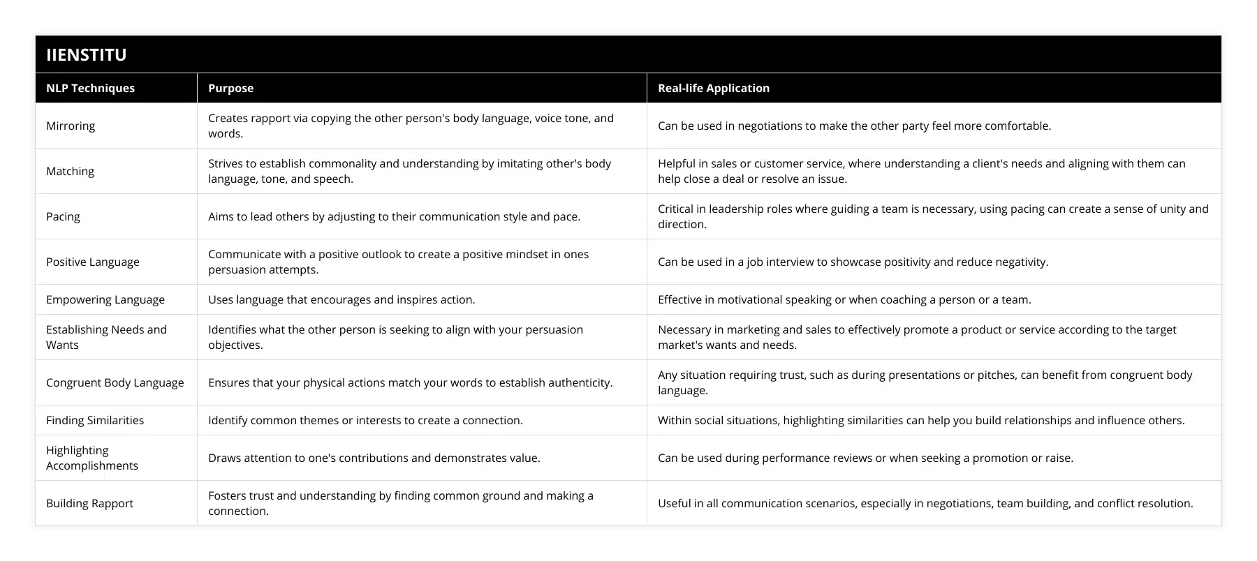 Nlp Build Rapport How To Use NLP Techniques To Persuade People? | IIENSTITU