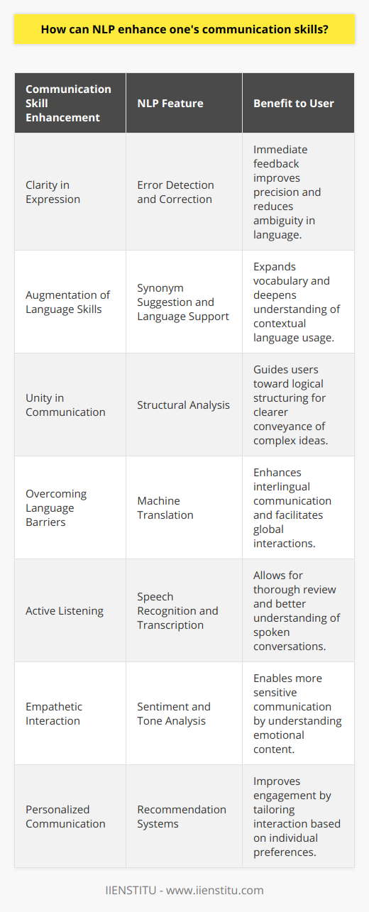 How To Use NLP Techniques To Persuade People? | IIENSTITU