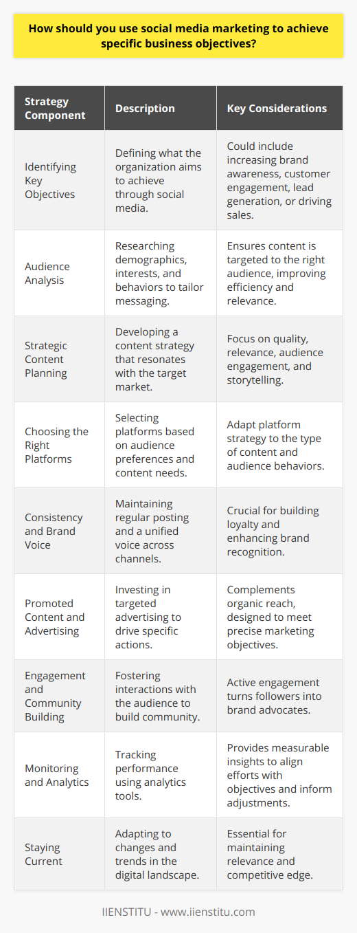 Social media marketing has emerged as an essential tool to reach and engage audiences in a dynamic and personalized way. To harness the power of social media marketing in achieving specific business objectives, it is critical to meticulously plan and execute strategies that align seamlessly with those goals.1. Identifying Key Objectives: The foundation of any social media marketing plan is understanding the specific business objectives your organization is aiming to achieve. These could range from increasing brand awareness and customer engagement to generating leads and driving sales. Clear objectives provide direction and a benchmark for measuring success.2. Audience Analysis: Knowing your audience is the next pillar in leveraging social media marketing. Deep dive into audience demographics, interests, and behaviors to craft messages that resonate with them. Identifying the right audience ensures that your social media efforts are targeted and efficient.3. Strategic Content Planning: With goals and audience in mind, the next step is to develop a content strategy that serves the target market. Focusing on the creation of high-quality, relevant, and engaging content is key. Use storytelling, provide value through informative posts, and initiate conversations that spur interaction.4. Choosing the Right Platforms: Not all social media platforms are created equal when it comes to meeting specific business objectives. Some platforms excel at visual storytelling, others at networking or long-form content. Select platforms that align with both your target audience's preferences and your content strategy.5. Consistency and Brand Voice: Establish a consistent posting schedule and maintain a unified brand voice across all social media channels. Consistency in publishing and messaging helps in building a loyal following and enhances brand recognition.6. Promoted Content and Advertising: While organic reach is essential, social media advertising can be an effective tool to sharply target potential customers and meet business objectives. Investing in promoted content helps in driving specific actions like website visits or sales, especially when highly targeted.7. Engagement and Community Building: Engagement is the currency of social media. Actively engage with the audience through comments, messages, and community posts. Real-time interactions create a sense of community and loyalty among followers, turning them into advocates for the brand.8. Monitoring and Analytics: Implement tools such as social media analytics to track the performance of your strategies. Measurable insights like engagement rates, follower growth, and click-through rates inform whether your efforts align with the business objectives. Adjust strategies based on this feedback loop to refine and improve outcomes.9. Staying Current: The digital landscape is perpetually evolving, and so should your social media approach. Keep abreast of the latest trends, platform updates, and technologies in social media to stay relevant and competitive.By thoroughly understanding your business objectives and integrating them with a nuanced social media marketing strategy, you can effectively use these platforms to propel your organization towards its goals. It also requires an adaptive approach, constantly refining tactics in response to analytics and platform changes.Remember, IIENSTITU offers courses and resources tailored for those looking to master social media marketing and may provide additional insights into creating effective strategies tailored to your specific business objectives.