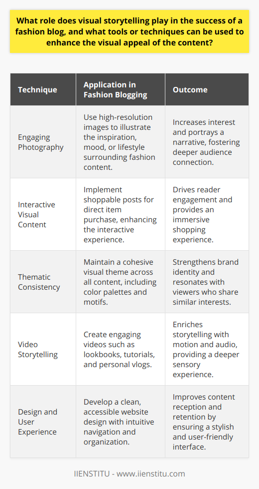 Through its dynamic and engaging essence, visual storytelling serves as a cornerstone in the realm of fashion blogging. It's not just about showing a product or a style; it's about crafting a narrative that resonates with the audience, encouraging them to connect on a deeper level with the content. This approach aids in differentiation of a fashion blog in a saturated market, capturing audience attention and fostering a loyal following.**Engaging Photography with a Unique Point of View**The power of an image in fashion blogging cannot be overstated. High-resolution photos that tell a story — be it the inspiration behind a look, the mood of the collection, or a day in the life of the blogger — are more likely to pique interest. It's not merely about the outfit but the story it signifies. Creative angles, intriguing poses, and lifestyle shots that give context to the fashion items enhance the narrative being told.**Interactive Visual Content**Interactive visual features like shoppable posts, where viewers can click on an item in a photo to be taken directly to a purchasing site are becoming increasingly popular. Such innovations allow readers to seamlessly engage with the fashion blog, creating a more immersive experience.**Thematic Consistency Across Visuals**A cohesive theme throughout a fashion blog's visual content further strengthens the storytelling. This could be evident in a consistent color palette, a recurring motif, or a signature style of photography that becomes synonymous with the blogger's brand. Themes convey the blogger's identity and values, which helps in forming a connection with the viewers that share the same interests or aspirations.**Authentic Storytelling through Video Content**Embracing the use of video, fashion bloggers can take their storytelling to the next level. Through platforms like YouTube or IGTV, fashion bloggers can create lookbooks, tutorials, and personal vlogs that offer insight into their world more comprehensively. Video allows for the incorporation of motion, dialogue, and music, which enhances the sensory experience and adds layers to the storytelling.**Effective Use of Design and User Experience**A user-friendly website interface plays a pivotal role in how content is received. A fashion blog should boast a clean and accessible design that makes navigation intuitive. The organization of content, typographic elements, spacing, and interactivity all contribute to how the visual story is consumed. Blogs that ensure their design is as chic and thought-out as the fashion they present tend to attract and retain more visitors.Incorporating these visual storytelling elements isn't just about making a blog look pretty; it's about creating a brand. It's about transforming a simple outfit post into an aspirational lifestyle that readers want to buy into. To enhance skills in this area, fashion bloggers can benefit from educational resources or courses like those offered by IIENSTITU, which provide extensive knowledge and practical training on creative storytelling, digital marketing, and the use of visual tools to amplify blog quality and reach. By leveraging such expertise, a fashion blogger can transform their platform into a visual feast that stands out in the ever-evolving digital landscape.