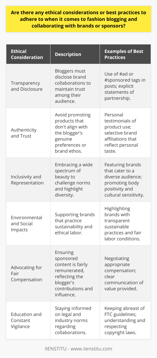 Fashion blogging, though steeped in glamor, must navigate the ethical waters of today's digital media landscape, where influential voices are frequently looked upon as beacons of trust and trendsetting. Ethical considerations and best practices become pillars in maintaining the integrity of one's online presence, especially when establishing partnerships with brands or sponsors.**Transparency and Disclosure**Transparency is the cornerstone of ethical fashion blogging. Followers place trust in bloggers for their honest opinions and insights. Therefore, when bloggers collaborate with commercial entities, it's critically important to disclose these partnerships. The Federal Trade Commission (FTC) has guidelines requiring disclosures for sponsored content. Whether it is an Instagram post, a blog article, or a YouTube video, creators should clearly indicate if content is sponsored by using noticeable labels or specific hashtags like #ad or #sponsored.**Authenticity and Trust**Authenticity nurtures trust. This trust is sacred between the blogger and the audience. Thus, it is essential for bloggers to enter into affiliations that resonate with their personal brand ethos. It's about careful selection — endorsing products or services that the blogger genuinely admires and values. When the fit between the blogger and the brand is authentic, the audience receives it as genuine advice rather than forced advertising.**Inclusivity and Representation**In an era that champions diversity and inclusion, fashion bloggers wield the power to steer conversations and shift norms. Collaborating with brands that embrace a wide spectrum of sizes, colors, ages, and genders does more than tick a box; it signals a commitment to representing the tapestry of humanity. This is not merely about being politically correct; it's about extending the narrative of beauty and fashion to all who wish to see themselves in it.**Environmental and Social Impacts**With a growing awareness of fashion's footprint, bloggers bear a moral duty to vet their partnering brands' commitment to social and environmental responsibility. This scrutiny includes understanding a brand's manufacturing processes, supply chain ethics, and their overall sustainability initiatives. By choosing to spotlight those who prioritize ethical fashion, bloggers can lead the charge toward a greener, more equitable industry.**Advocating for Fair Compensation**Just as they advocate for the fair treatment of workers within the fashion industry, bloggers should also champion fair compensation for their own work. It’s important that collaborations with brands financially reflect the value bloggers bring in terms of their influence and creative efforts. This ensures a professional and respectful relationship between bloggers and brands.**Education and Constant Vigilance**To abide by ethical standards, bloggers must educate themselves on the latest laws, regulations, and industry standards regarding advertising, sponsorships, and collaborations. This includes a clear understanding of copyright laws, notably when sharing content that includes the designs and imagery of others.In practicing these ethical considerations and best practices, fashion bloggers are not only protecting their reputation but are also fostering an industry where transparency, authenticity, and responsibility are in vogue. This alignment with ethical values propels the fashion blogging community forward, earning them the esteem of an audience that seeks more than style — one that values substance, too.