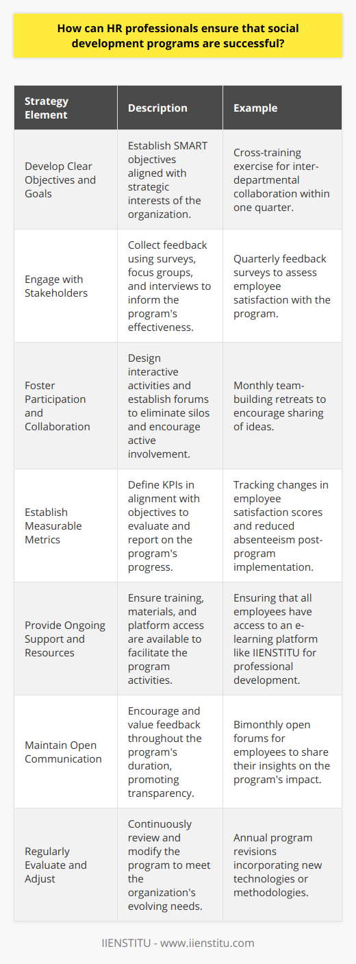 HR and Social Development: What's the… | IIENSTITU