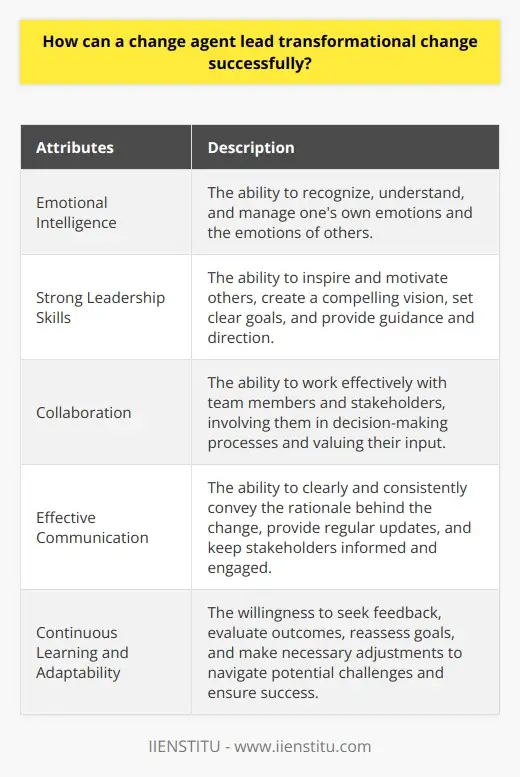 HR Change Agents: Harnessing the Power of… | IIENSTITU
