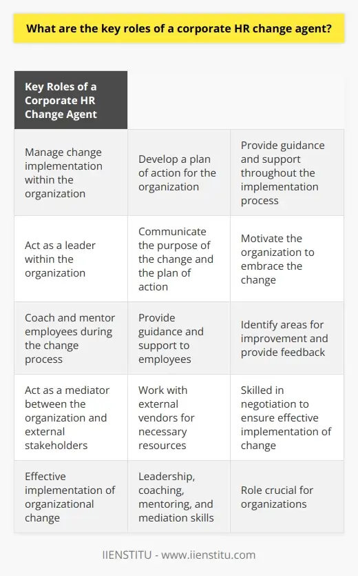 HR Change Agents: Harnessing the Power of… | IIENSTITU