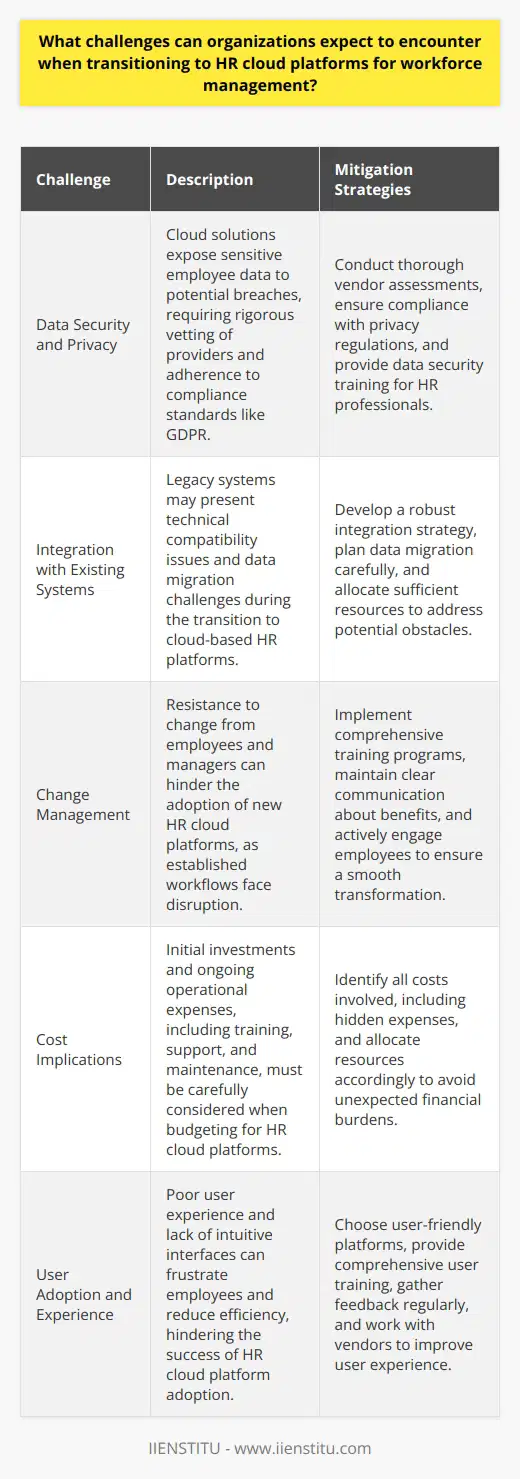 HR Cloud: Exploring Future Forward Transformations in Workforce