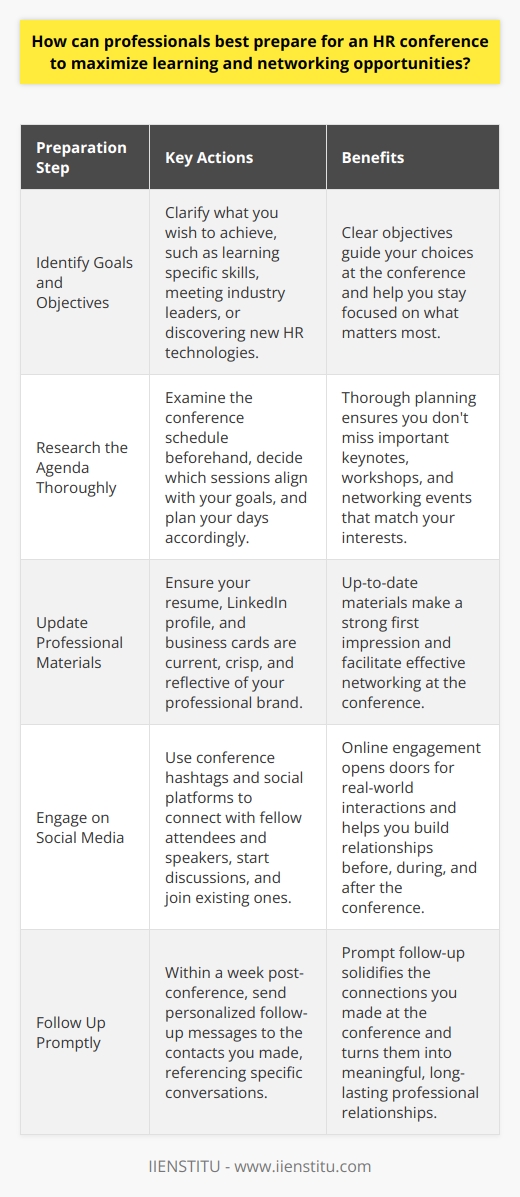 Identify Goals and Objectives Begin with clarity on what you wish to achieve. This may include learning specific skills, meeting industry leaders, or discovering new HR technologies. Clear objectives guide your choices at the conference. Research the Agenda Thoroughly Examine the conference schedule before you arrive. Decide which sessions align with your goals. Plan your days, noting keynotes you cannot miss and workshops that match your interests. Allocate time for networking events. Update Professional Materials Ensure your resume is current and crisp. Refresh your LinkedIn profile too. Bring enough business cards. These materials should reflect your professional brand effectively. Engage on Social Media Conferences often use hashtags and social platforms for updates. Use these channels. Connect with fellow attendees and speakers online. Start discussions or join existing ones. This opens doors for real-world interactions later. Schedule Meetings in Advance Dont rely solely on chance meetings. Reach out to people you want to meet beforehand. Schedule coffee or brief chats to ensure you make those important connections. Prepare Intelligent Questions Conferences are opportunities to gain insights from industry experts. Craft thoughtful questions beforehand. These invite meaningful dialogue and demonstrate your engagement with the subject matter. Attend With an Open Mind Be prepared to explore unexpected topics. Diversify the sessions you attend. New perspectives can spark innovation in your day-to-day HR role. Follow Up Promptly Within a week post-conference, follow up with the contacts you made. Send personalized messages. Reference specific conversations. This helps solidify the connections and make them more meaningful. Reflect and Share Insights After the conference, reflect on what you learned. Share takeaways with your team. Apply new strategies to your work. Lifelong learning hinges on implementing and sharing knowledge. Using these strategies, HR professionals can fully leverage the power of industry conferences. The goal is always to come away enriched, connected, and inspired to drive new initiatives in the workplace.