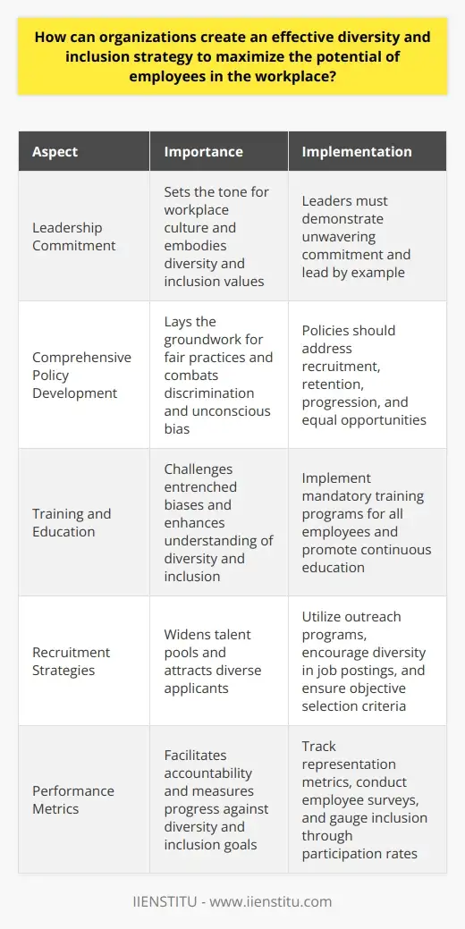 HR Diversity and Inclusion: Maximizing… | IIENSTITU
