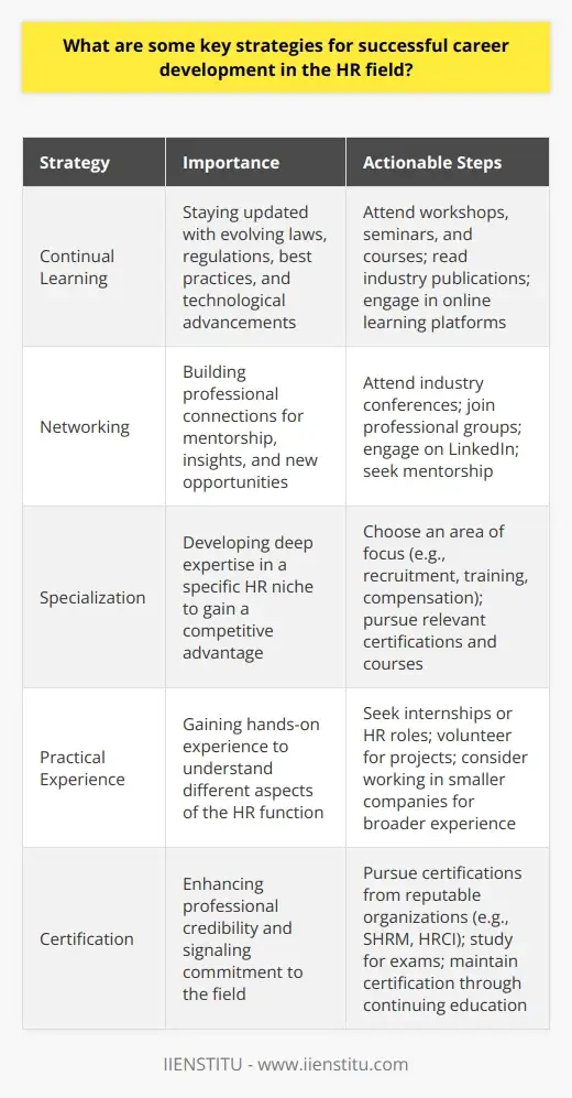 HR Employee Career Development: Strategies for… | IIENSTITU