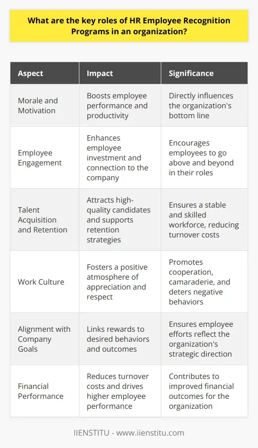 HR Employee Recognition Programs: Exploring… | IIENSTITU