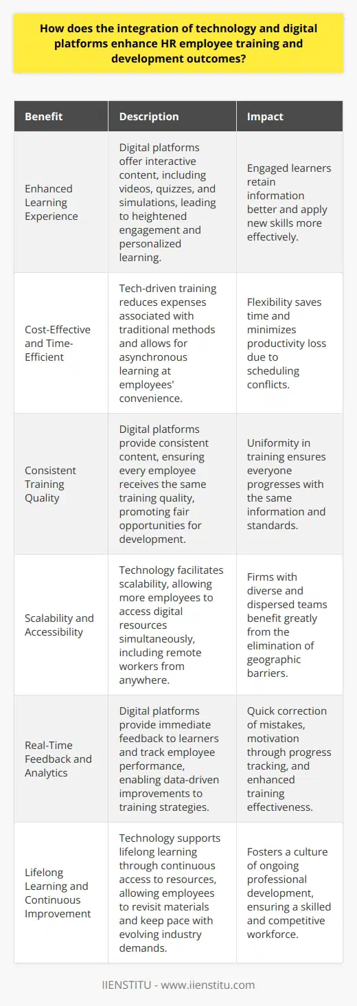 The Role of Technology in Training and Development Enhanced Learning Experience Technology reshapes how employees engage with training. Digital platforms offer interactive content. This content often includes videos, quizzes, and simulations. Such interactivity leads to heightened engagement. Engaged learners are more likely to retain information. They can also apply new skills effectively. Digital platforms make learning adaptive. They tailor content to individual needs. This personalization ensures relevant skill development. Cost-Effective and Time-Efficient Traditional training methods often demand significant resources. Rooms, materials, and instructors contribute to costs. Tech-driven training cuts many of these expenses. It allows for asynchronous learning. Employees train at their convenience. This flexibility saves time. It also means no loss of productivity due to scheduling conflicts. Consistent Training Quality In-person training varies in quality. Instructors differ in capabilities. Digital platforms provide consistent content. They ensure every employee receives the same training quality. Uniformity in training promotes fair opportunities for development. Everyone progresses with the same information and standards. Scalability and Accessibility Businesses must scale training due to growth or turnover. Technology facilitates this scalability. More employees can access digital resources simultaneously. Moreover, remote workers can access these resources from anywhere. Geographic barriers disappear with online training. Thus, firms with diverse and dispersed teams benefit greatly. Real-Time Feedback and Analytics Digital platforms allow for real-time feedback. Learners receive immediate responses to queries and assessments. This feedback helps to correct mistakes quickly. It also motivates learners by showing progress. On the administrative side, analytics track employee performance. HR can evaluate training effectiveness. They can also identify areas for improvement. This data-driven approach enhances training strategies. Lifelong Learning and Continuous Improvement The digital age calls for continual skill updates. Technology supports lifelong learning through continuous access to resources. Employees can revisit materials whenever necessary. They can keep pace with the evolving industry demands. This accessibility fosters a culture of ongoing professional development. In conclusion, technology revolutionizes HR training and development. It creates engaging, cost-effective, consistent, and scalable learning environments. It also provides valuable feedback and supports lifelong learning. Businesses that embrace digital training platforms reap these benefits. They ensure their workforce remains skilled and competitive.