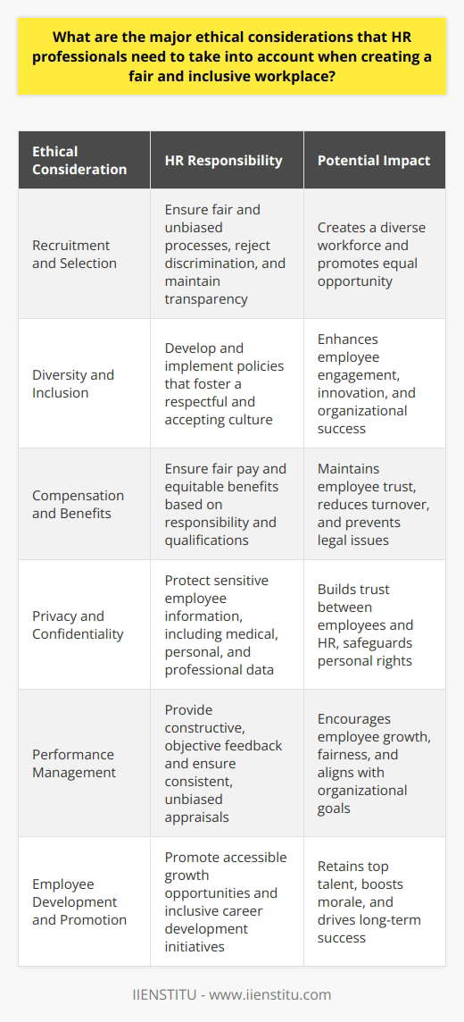 Understanding Ethical Considerations in HR Practices Creating a fair and inclusive workplace requires vigilant ethical considerations. HR professionals must navigate complexities that impact employees lives and well-being. They have to balance business needs with individual rights. Ethical challenges can arise in recruitment, promotion, and remuneration, among other areas. Recruitment and Selection Recruitment must be fair and unbiased. Equal opportunity is a cornerstone here. HR must reject discrimination based on age, gender, race, or disability. Selection criteria should relate directly to job requirements. Transparency in recruitment processes is also crucial. Diversity and Inclusion HR has a role in fostering workplace diversity. This involves more than meeting quotas. It is about creating an environment where everyone can thrive. Diversity and inclusion policies need careful crafting and implementation. They should promote a culture of respect and acceptance. Compensation and Benefits Fair pay is a fundamental ethical issue. Compensation must reflect the level of responsibility and qualifications. Any disparities in pay need justifiable, non-discriminatory explanations. Benefits must also be equitable. They should not favor one group over another without valid reason. Privacy and Confidentiality HR deals with sensitive information. They must protect employee privacy at all costs. This extends to medical, personal, and professional data. Confidentiality is not negotiable. It forms the basis of trust between employees and the HR department. Performance Management Evaluating employee performance has ethical dimensions. Feedback should be constructive and objective. HR must ensure managers do not let biases affect appraisals. Performance management systems should be clear and consistent. This helps avoid misunderstandings and perceptions of unfairness. Employee Development and Promotion Opportunities for growth should be accessible to all. HR must promote a fair system for advancement. Favoritism has no place in promotion decisions. Career development initiatives should be inclusive. They must cater to varied employee needs and aspirations. Working Conditions Maintaining safe, healthy working conditions is a moral necessity. HR should advocate for employee well-being. Work environments must comply with safety standards. They should also support mental health. This encompasses work-life balance and stress management strategies. Handling Grievances A fair process for addressing grievances is critical. HR must take employee complaints seriously. They should investigate thoroughly and impartially. Justice and fairness guide proper grievance handling. Employees must feel heard and valued. Termination Practices Letting employees go involves delicate ethical choices. It requires clear, compassionate communication. HR must ensure they conduct terminations with dignity. Termination practices should abide by legal and ethical standards. Reasons for dismissal must be fair and well-documented. Conclusion HR professionals bear a significant ethical responsibility. They shape the values and culture of the workplace. Every policy and action must align with ethical principles. They should strive for fairness, respect, diversity, and inclusion in every aspect of their role. Upholding these values leads to a more robust, cohesive, and productive workplace for everyone.