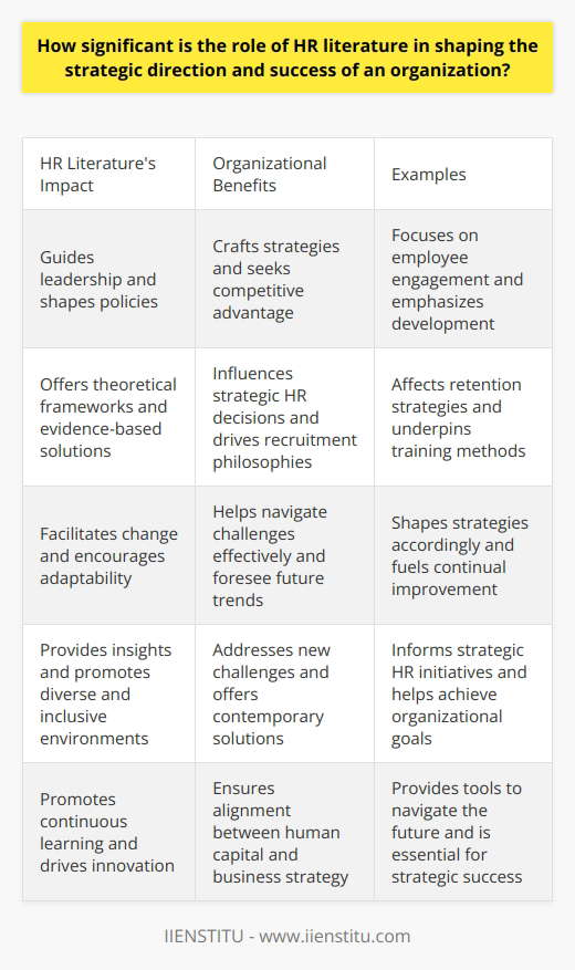 HR Literature Shapes Strategic Direction HR literature plays a pivotal role in any organization. It guides leaders. It shapes policies. It molds corporate culture. Successful organizations acknowledge this influence. They use HR literature to craft strategies. They seek competitive advantage. They focus on employee engagement. They emphasize development. Understanding HRs Impact HR literature offers theoretical frameworks. Leaders use these as guides. These frameworks explain employee motivation. They detail performance management. They inform cultural development. Knowledge from HR literature influences strategic HR decisions. It drives recruitment philosophies. It affects retention strategies. It underpins training methods. Theory to Practice: HR Literature in Action Organizations look to HR literature. They seek best practices. They desire innovative strategies. HR literature provides these. It offers evidence-based solutions. Leaders implement these solutions. They want to stay ahead. They improve processes through research findings. They consider HR literature indispensable. HR Literature as a Strategic Tool HR literature serves as a tool. It facilitates change. It encourages adaptability. Organizations that embrace it remain flexible. They navigate challenges effectively. They foresee future trends. They prepare for them. They shape their strategies accordingly. HR literature fuels continual improvement. - Employee Development - Organizational Adaptability - Improved Leadership These use HR literature for guidance. They lead to strategic success. HR Literatures Role in Modern Organizations Modern organizations demand agility. HR literature provides insights. It helps in understanding dynamics within workplaces. It promotes diverse and inclusive environments. Modern issues need modern solutions. HR literature evolves. It addresses new challenges. It offers contemporary solutions. A Foundation for Success A solid HR foundation is crucial. It relies on robust HR literature. Such literature is foundational to success. It informs strategic HR initiatives. It helps in achieving organizational goals. It ensures alignment between human capital and business strategy. Continuous Learning and Improvement HR literature promotes continuous learning. Leaders stay informed. They adapt their strategies. Improvement is constant. Success hinges on new ideas. HR literature is a source of these ideas. - Learning - Innovation - Competitive Edge These are outcomes of engaging with HR literature. Conclusion: HR Literatures Significance HR literature shapes organizational success. It is significant. It drives strategy. It informs leadership. It cultivates a dynamic workforce. Literature provides tools to navigate the future. Embracing HR research and literature is not optional. It is essential for strategic success.