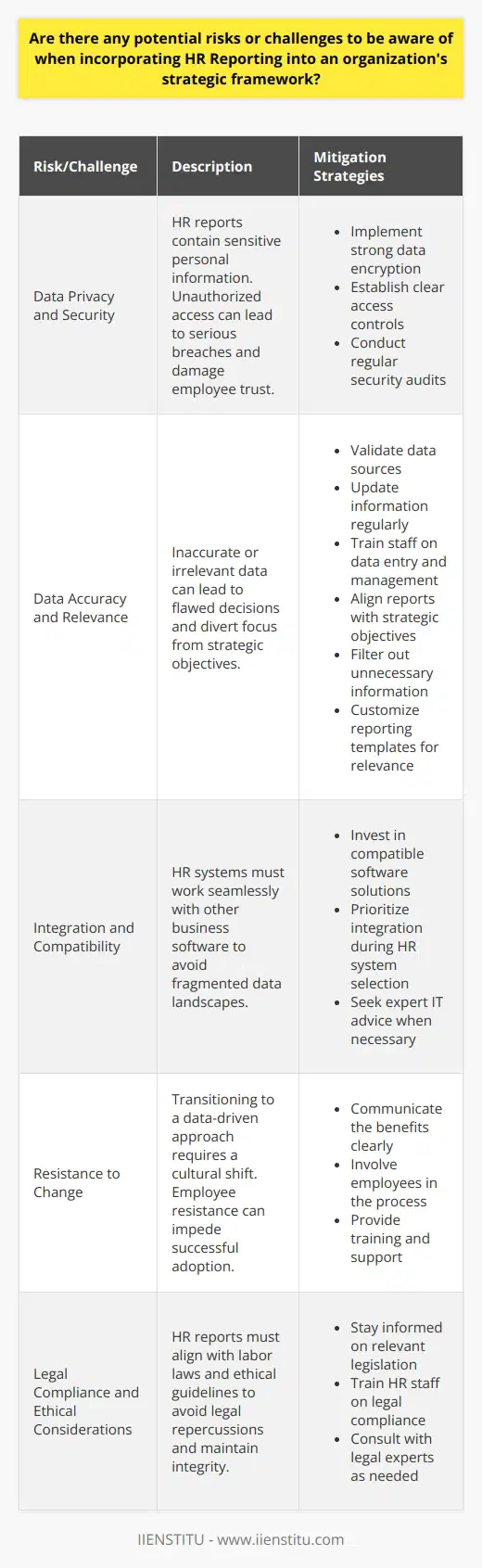 Understanding HR Reporting HR reporting plays a crucial role in strategic planning. It helps to identify workforce trends and informs decision-making. Despite its benefits, we must consider the potential risks and challenges it poses. Data Privacy and Security One major concern involves data privacy and security. HR reports contain sensitive personal information. Unauthorized access to this data can lead to serious breaches. Companies must ensure robust security measures are in place. - Implement strong data encryption - Establish clear access controls - Conduct regular security audits Employees trust  employers with their personal information. Misuse or leakage can damage this trust irrevocably. Data Accuracy and Relevance Data accuracy is another key challenge. Reports rely on precise, up-to-date information. Inaccurate data can lead to flawed decisions. - Validate data sources - Update information regularly - Train staff on data entry and management Ensuring relevance also demands attention. Managers need insights that align with strategic goals. Irrelevant data can cloud judgment and divert focus. - Align reports with strategic objectives - Filter out unnecessary information - Customize reporting templates for relevance Integration and Compatibility Technology integration forms a third challenge. HR systems must work seamlessly with other business software. Trouble integrating can lead to fragmented data landscapes. - Invest in compatible software solutions - Prioritize integration during HR system selection - Seek expert IT advice when necessary Resistance to Change We must also consider employee resistance. Transitioning to a data-driven approach requires a cultural shift. Resistance can impede the successful adoption of HR reporting. - Communicate the benefits clearly - Involve employees in the process - Provide training and support Legal Compliance and Ethical Considerations Lastly, legal compliance and ethics warrant attention. HR reports must align with labor laws and ethical guidelines. - Stay informed on relevant legislation - Train HR staff on legal compliance - Consult with legal experts as needed Operationalizing these practices is critical. It ensures HR reporting supports organizational strategy effectively and responsibly.