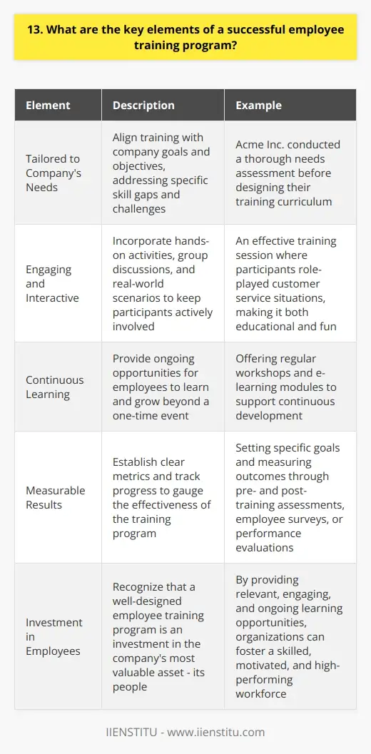 HR Skills for Managers: Boost Your Team's… | IIENSTITU