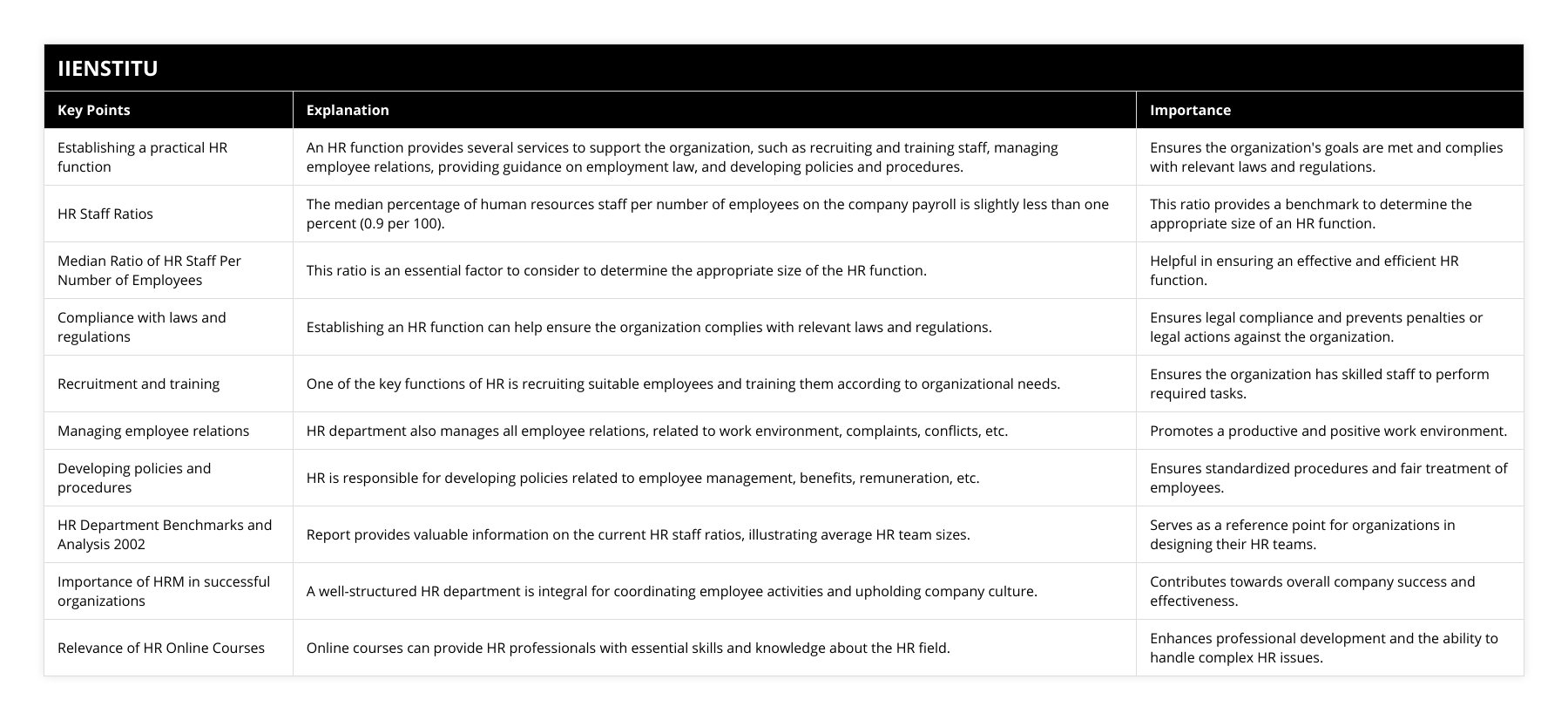 Establishing a practical HR function, An HR function provides several services to support the organization, such as recruiting and training staff, managing employee relations, providing guidance on employment law, and developing policies and procedures, Ensures the organization's goals are met and complies with relevant laws and regulations, HR Staff Ratios, The median percentage of human resources staff per number of employees on the company payroll is slightly less than one percent (09 per 100), This ratio provides a benchmark to determine the appropriate size of an HR function, Median Ratio of HR Staff Per Number of Employees, This ratio is an essential factor to consider to determine the appropriate size of the HR function, Helpful in ensuring an effective and efficient HR function, Compliance with laws and regulations, Establishing an HR function can help ensure the organization complies with relevant laws and regulations, Ensures legal compliance and prevents penalties or legal actions against the organization, Recruitment and training, One of the key functions of HR is recruiting suitable employees and training them according to organizational needs, Ensures the organization has skilled staff to perform required tasks, Managing employee relations, HR department also manages all employee relations, related to work environment, complaints, conflicts, etc, Promotes a productive and positive work environment, Developing policies and procedures, HR is responsible for developing policies related to employee management, benefits, remuneration, etc, Ensures standardized procedures and fair treatment of employees, HR Department Benchmarks and Analysis 2002, Report provides valuable information on the current HR staff ratios, illustrating average HR team sizes, Serves as a reference point for organizations in designing their HR teams, Importance of HRM in successful organizations, A well-structured HR department is integral for coordinating employee activities and upholding company culture, Contributes towards overall company success and effectiveness, Relevance of HR Online Courses, Online courses can provide HR professionals with essential skills and knowledge about the HR field, Enhances professional development and the ability to handle complex HR issues