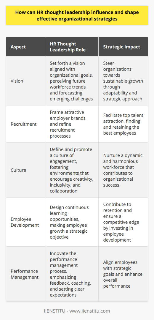 HR Thought Leadership HR thought leadership stands as a beacon. It guides organizational strategies effectively. Leaders in HR wield significant influence. They shape company ethos and policies. Their role extends beyond standard personnel management. They advocate for progressive and innovative practices. Influence Through Vision HR leaders set forth a vision.  This vision aligns with organizational goals. They perceive future workforce trends. Equally, they forecast emerging challenges. Adaptability marks their strategic approach. They steer organizations towards sustainable growth. Shaping Recruitment Effective strategies start with talent acquisition.  HR experts  understand this well. They frame attractive employer brands. This facilitates top talent attraction. Moreover, they refine recruitment processes. The goal remains the same. They aim to find and retain the best. Cultivating Culture Organizational culture matters immensely. HR leads in defining it. They promote a culture of engagement. They foster environments where creativity blossoms. Additionally, they instill values like inclusivity and collaboration. This nurtures a dynamic and harmonious workforce. Advancing Employee Development Development programs are crucial. HR thought leaders recognize this. They design continuous learning opportunities. Employee growth becomes a strategic objective. Consequently, these programs contribute to retention. They also ensure a competitive edge. Enhancing Performance Management Performance management goes beyond appraisals. HR leaders innovate the process. They emphasize feedback and coaching. Likewise, they support the setting of clear expectations. Employees thus understand their objectives. They remain aligned with strategic goals. Championing Change Management Organizations often resist change. HR leaders advocate for it. They play a key role in change management. They smooth the transition process. Staff remain informed and engaged. As such, HR ensures a smoother transformation. Levering Technology HR thought leadership embraces technology. They integrate advanced HR technologies. These tools streamline operations. Efficiency and effectiveness rise. Data-driven decision-making becomes a norm. These advancements support sophisticated organizational strategies. Ensuring Compliance Regulatory landscapes evolve constantly. HR leaders stay vigilant. They ensure company practices remain compliant. This reduces legal risks significantly. It also reinforces a culture of ethical conduct. Encouraging Well-being Employee well-being is paramount. HR champions initiatives promoting it. Wellness programs and work-life balance become priorities. These improve morale and productivity. They reflect an organization’s commitment to its staff. Leading by Example Leadership sets the tone. HR exemplifies strong leadership. They model the behaviors they espouse. Integrity and transparency stand out. They lead not just in HR, but across the organization. In conclusion, HR thought leadership molds organizational strategies. It ensures they are contemporary, ethical, and effective. Companies thrive with HR at the strategic helm. Employees and stakeholders benefit alike. The impact resonates throughout the industry.