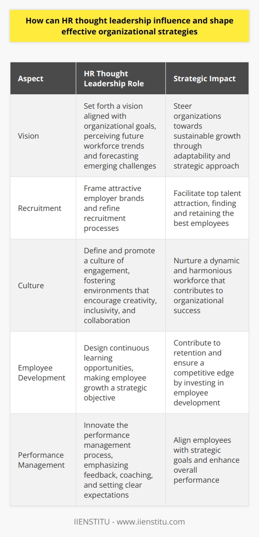 HR Thought Leadership HR thought leadership stands as a beacon. It guides organizational strategies effectively. Leaders in HR wield significant influence. They shape company ethos and policies. Their role extends beyond standard personnel management. They advocate for progressive and innovative practices. Influence Through Vision HR leaders set forth a vision. This vision aligns with organizational goals. They perceive future workforce trends. Equally, they forecast emerging challenges. Adaptability marks their strategic approach. They steer organizations towards sustainable growth. Shaping Recruitment Effective strategies start with talent acquisition. HR experts understand this well. They frame attractive employer brands. This facilitates top talent attraction. Moreover, they refine recruitment processes. The goal remains the same. They aim to find and retain the best. Cultivating Culture Organizational culture matters immensely. HR leads in defining it. They promote a culture of engagement. They foster environments where creativity blossoms. Additionally, they instill values like inclusivity and collaboration. This nurtures a dynamic and harmonious workforce. Advancing Employee Development Development programs are crucial. HR thought leaders recognize this. They design continuous learning opportunities. Employee growth becomes a strategic objective. Consequently, these programs contribute to retention. They also ensure a competitive edge. Enhancing Performance Management Performance management goes beyond appraisals. HR leaders innovate the process. They emphasize feedback and coaching. Likewise, they support the setting of clear expectations. Employees thus understand their objectives. They remain aligned with strategic goals. Championing Change Management Organizations often resist change. HR leaders advocate for it. They play a key role in change management. They smooth the transition process. Staff remain informed and engaged. As such, HR ensures a smoother transformation. Levering Technology HR thought leadership embraces technology. They integrate advanced HR technologies. These tools streamline operations. Efficiency and effectiveness rise. Data-driven decision-making becomes a norm. These advancements support sophisticated organizational strategies. Ensuring Compliance Regulatory landscapes evolve constantly. HR leaders stay vigilant. They ensure company practices remain compliant. This reduces legal risks significantly. It also reinforces a culture of ethical conduct. Encouraging Well-being Employee well-being is paramount. HR champions initiatives promoting it. Wellness programs and work-life balance become priorities. These improve morale and productivity. They reflect an organization’s commitment to its staff. Leading by Example Leadership sets the tone. HR exemplifies strong leadership. They model the behaviors they espouse. Integrity and transparency stand out. They lead not just in HR, but across the organization. In conclusion, HR thought leadership molds organizational strategies. It ensures they are contemporary, ethical, and effective. Companies thrive with HR at the strategic helm. Employees and stakeholders benefit alike. The impact resonates throughout the industry.