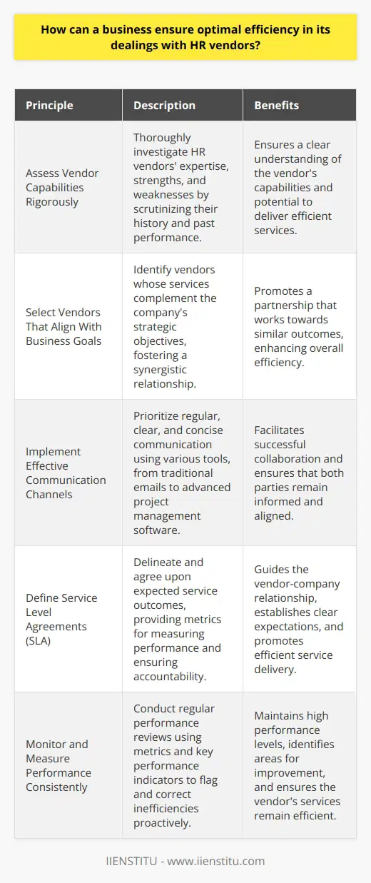 Assess Vendor Capabilities Rigorously Before engaging with a vendor, its crucial to grasp fully their expertise. Companies must investigate HR vendors capabilities in depth. This process mandates a clear understanding of the vendors strengths and weaknesses. Research begins with scrutinizing their history and past performance. Select Vendors That Align With Business Goals Alignment between business objectives and vendor services is fundamental. It ensures both parties work towards similar outcomes. Firms must identify vendors whose services complement their strategic goals. This synergy fosters a relationship conducive to optimal efficiency. Implement Effective Communication Channels Communication serves as the bedrock of any successful partnership. Without it, collaboration suffers. Regular, clear, and concise communication must be a priority. Companies should employ various tools to stay connected with vendors. These tools range from traditional emails to advanced project management software. Define Service Level Agreements (SLA) SLAs anchor the vendor-company relationship. Both parties must delineate and agree upon expected service outcomes. SLAs guide the relationship and provide metrics for measuring performance. Companies should enforce these agreements stringently to ensure accountability. Monitor and Measure Performance Consistently Continuous oversight is necessary for maintaining high performance levels. Businesses should conduct regular performance reviews. These analyses help flag and correct inefficiencies proactively. Metrics and key performance indicators assist in this endeavor. Encourage Vendor Development and Adaptability The market evolves; so should vendors. Companies must encourage vendors to stay current. This encouragement involves advocating for continuous improvement in vendor services. Adaptability ensures that vendors can meet changing business needs effectively. Address Issues Promptly and Collaboratively When problems arise, swift resolution is key. Companies must address vendor-related challenges without delay. Problem-solving should be a collaborative effort. Together, companies and vendors can develop solutions that enhance efficiency. Utilize Technological Solutions for Streamlining Processes Technology plays a significant role in optimizing vendor interactions. Companies should leverage digital tools to streamline workflow. Automation and data analytics offer ways to enhance efficiency. These solutions can reduce manual labor and provide valuable insights. Engage in Periodic Strategic Reviews Business needs and market conditions change. Consequently, vendor relationships must undergo periodic strategic reviews. These assessments ensure that the partnership remains fruitful. Companies should consider whether to continue, adjust, or terminate vendor contracts based on these reviews. Develop a Culture of Continuous Improvement For optimal efficiency, a mindset of ongoing betterment is vital. Companies should cultivate a culture that values progress. Both the company and HR vendors benefit from this ongoing quest for improvement. A focus on continuous improvement aligns with long-term success and efficiency. By adhering to these guiding principles, businesses can ensure they establish and sustain productive, efficient relationships with HR vendors. The challenge lies in maintaining discipline in these practices, constantly seeking improvement, and understanding that the pursuit of efficiency is a never-ending journey.