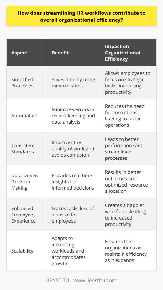 HR Workflows: Streamlining Personnel Processes… | IIENSTITU