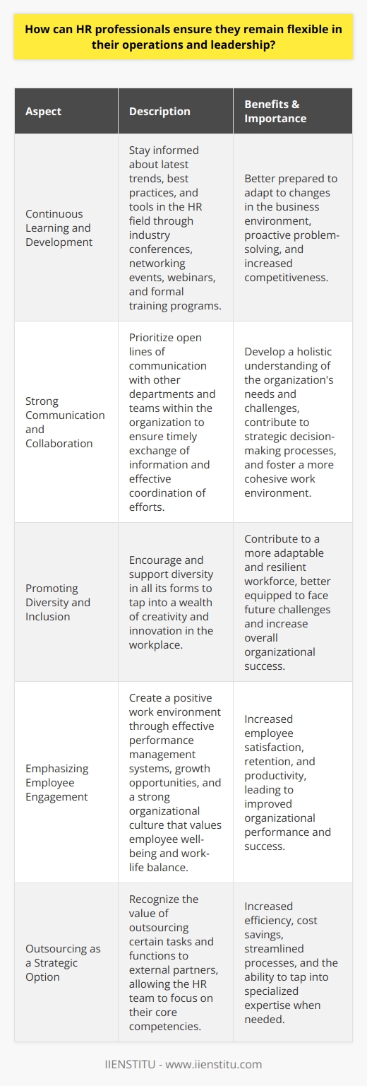 Furthermore, HR professionals need to focus on continuous learning and development. This means staying informed about the latest trends, best practices, and tools in their field. By continuously updating their knowledge and skills, they can be better prepared to adapt to any changes in the business environment. This can be achieved by participating in industry conferences, networking events, webinars, or even enrolling in formal training programs.Additionally, HR professionals should prioritize strong communication and collaboration with other departments and teams within the organization. Successful HR operations and leadership depend on open lines of communication, which enable the timely exchange of information and effective coordination of efforts. Working closely with other teams helps HR professionals develop a holistic understanding of the organization's needs and challenges, and allows them to contribute to strategic decision-making processes.Another important aspect of flexibility in HR operations and leadership involves promoting a diverse and inclusive workplace. Encouraging and supporting diversity in all its forms can help organizations tap into a wealth of creativity and innovation. By fostering an inclusive environment, HR professionals can contribute to a more adaptable and resilient workforce, better equipped to face future challenges.Emphasizing employee engagement is another crucial factor in promoting flexibility in HR operations and leadership. By creating a positive work environment that motivates and empowers the workforce, HR professionals can contribute to increased employee satisfaction, retention, and productivity. This can be achieved through implementing effective performance management systems, offering growth opportunities for individuals, and promoting a strong organizational culture that values employee well-being and work-life balance.Lastly, HR professionals must recognize the value of outsourcing certain tasks and functions when needed, to maintain flexibility in operations. Outsourcing can be a strategic decision to utilize expertise from external partners while allowing the HR team to focus on their core competencies. This approach can lead to increased efficiency, cost savings, and more streamlined processes.In summary, HR professionals can maintain flexibility in their operations and leadership by embracing technological advancements, being open to change, proactive problem-solving, continuous learning, fostering strong communication and collaboration, promoting diversity and inclusion, emphasizing employee engagement, and considering outsourcing as a strategic option. By doing so, they can ensure that they remain responsive to the evolving needs of their organization and workforce, and effectively contribute to its overall success.