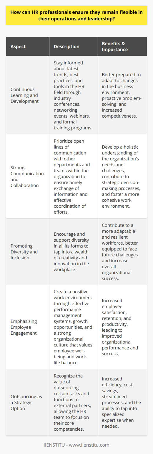 Furthermore, HR professionals need to focus on continuous learning and development. This means staying informed about the latest trends, best practices, and tools in their field. By continuously updating their knowledge and skills, they can be better prepared to adapt to any changes in the business environment. This can be achieved by participating in industry conferences, networking events, webinars, or even enrolling in formal training programs.Additionally, HR professionals should prioritize strong communication and collaboration with other departments and teams within the organization. Successful HR operations and leadership depend on open lines of communication, which enable the timely exchange of information and effective coordination of efforts. Working closely with other teams helps HR professionals develop a holistic understanding of the organization's needs and challenges, and allows them to contribute to strategic decision-making processes.Another important aspect of flexibility in HR operations and leadership involves promoting a diverse and inclusive workplace. Encouraging and supporting diversity in all its forms can help organizations tap into a wealth of creativity and innovation. By fostering an inclusive environment, HR professionals can contribute to a more adaptable and resilient workforce, better equipped to face future challenges.Emphasizing employee engagement is another crucial factor in promoting flexibility in HR operations and leadership. By creating a positive work environment that motivates and empowers the workforce, HR professionals can contribute to increased employee satisfaction, retention, and productivity. This can be achieved through implementing effective performance management systems, offering growth opportunities for individuals, and promoting a strong organizational culture that values employee well-being and work-life balance.Lastly, HR professionals must recognize the value of outsourcing certain tasks and functions when needed, to maintain flexibility in operations. Outsourcing can be a strategic decision to utilize expertise from external partners while allowing the HR team to focus on their core competencies. This approach can lead to increased efficiency, cost savings, and more streamlined processes.In summary, HR professionals can maintain flexibility in their operations and leadership by embracing technological advancements, being open to change, proactive problem-solving, continuous learning, fostering strong communication and collaboration, promoting diversity and inclusion, emphasizing employee engagement, and considering outsourcing as a strategic option. By doing so, they can ensure that they remain responsive to the evolving needs of their organization and workforce, and effectively contribute to its overall success.