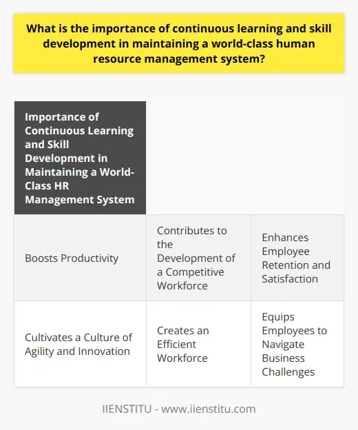 Continuous learning and skill development are vital for maintaining a world-class human resource management system. They not only boost productivity but also contribute to the development of a competitive workforce. Continuous learning enhances employee retention and satisfaction, while skill development cultivates a culture of agility and innovation. By prioritizing these factors, organizations can create an efficient, competitive, and innovative workforce that is well-equipped to navigate the challenges of the business landscape.