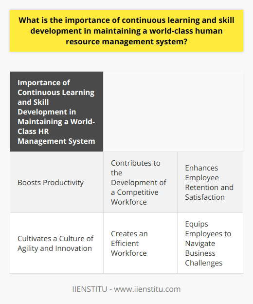 Continuous learning and skill development are vital for maintaining a world-class human resource management system. They not only boost productivity but also contribute to the development of a competitive workforce. Continuous learning enhances employee retention and satisfaction, while skill development cultivates a culture of agility and innovation. By prioritizing these factors, organizations can create an efficient, competitive, and innovative workforce that is well-equipped to navigate the challenges of the business landscape.