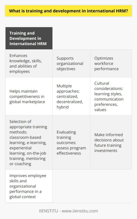 Training and development in international human resource management (HRM) plays a crucial role in enhancing the knowledge, skills, and abilities of employees operating across multiple countries. This process is essential to support organizational objectives, optimize workforce performance, and maintain competitiveness in a global marketplace. Various approaches can be adopted in delivering training programs, including centralized, decentralized, or hybrid models. Cultural considerations are also important, as HR professionals need to recognize and address the unique learning styles, communication preferences, and values of different cultural groups. The selection of appropriate training methods is equally vital and may include classroom-based learning, e-learning, experiential learning, on-the-job training, and mentoring or coaching. Evaluating training outcomes is the final step, allowing HR managers to assess program effectiveness and make informed decisions about future training investments. By focusing on training and development, international HRM contributes to improving employee skills and organizational performance within a global context.