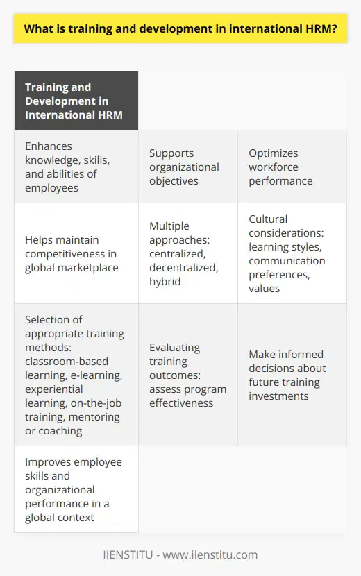 Training and development in international human resource management (HRM) plays a crucial role in enhancing the knowledge, skills, and abilities of employees operating across multiple countries. This process is essential to support organizational objectives, optimize workforce performance, and maintain competitiveness in a global marketplace. Various approaches can be adopted in delivering training programs, including centralized, decentralized, or hybrid models. Cultural considerations are also important, as HR professionals need to recognize and address the unique learning styles, communication preferences, and values of different cultural groups. The selection of appropriate training methods is equally vital and may include classroom-based learning, e-learning, experiential learning, on-the-job training, and mentoring or coaching. Evaluating training outcomes is the final step, allowing HR managers to assess program effectiveness and make informed decisions about future training investments. By focusing on training and development, international HRM contributes to improving employee skills and organizational performance within a global context.